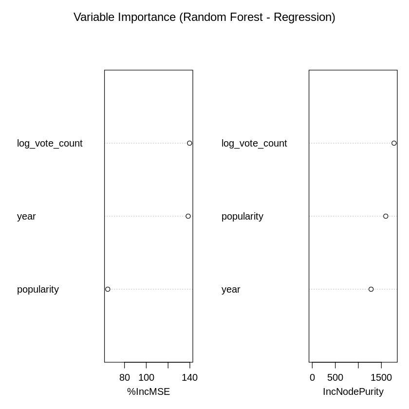 Variable Importance in Random Forest Regression Variable Importance in Random Forest Regression