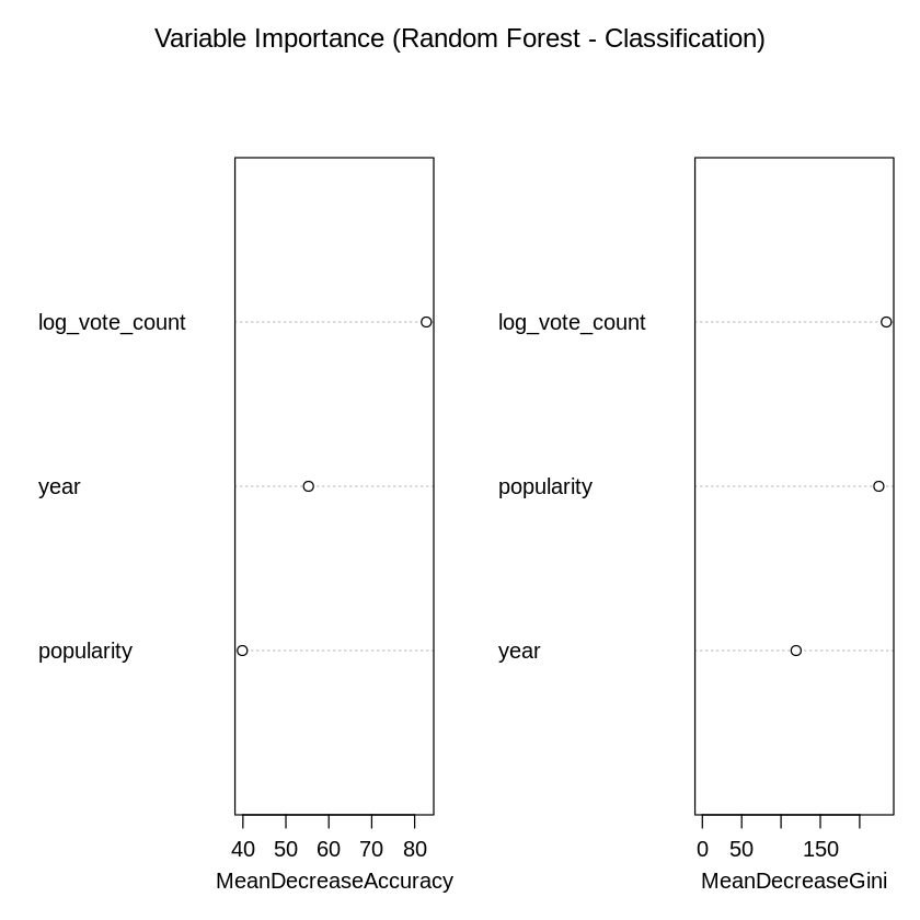 Variable importance Random Forest - Classification Variable importance Random Forest - Classification