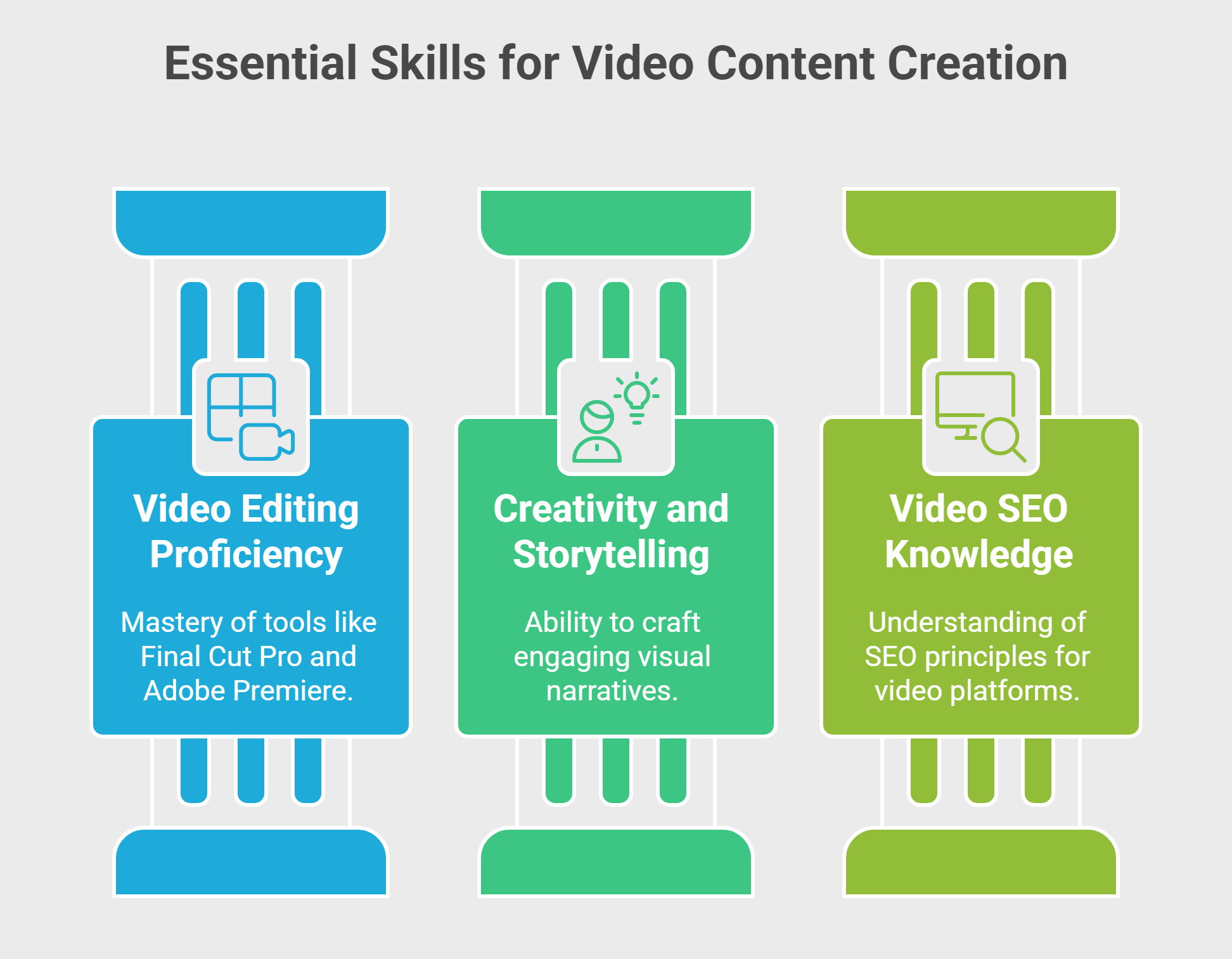Essential Skills For Video Content Creation