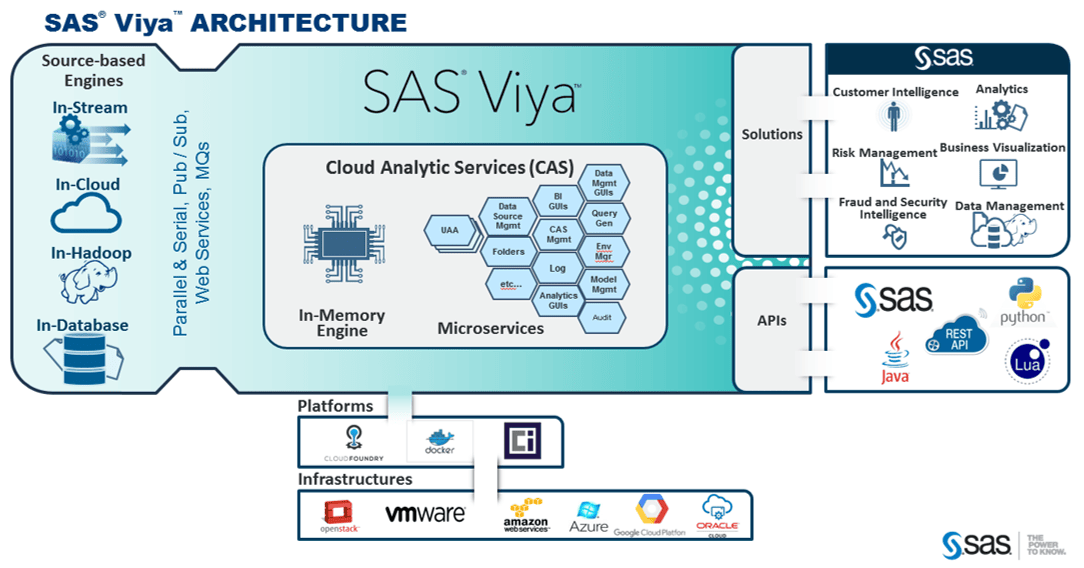 SAS Viya