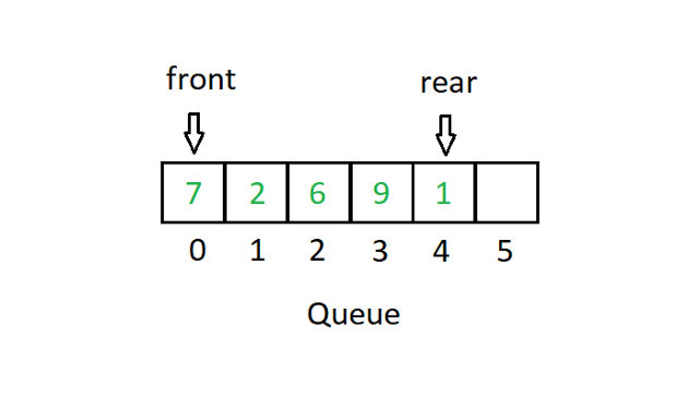 Queue Queue