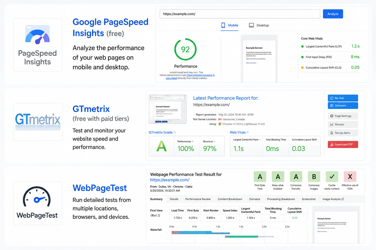 Illustration comparing website speed testing and performance analysis tools including Google PageSpeed Insights, GTmetrix, and WebPageTest. The image displays performance dashboards, Core Web Vitals scores, load time reports, grading systems, and webpage Illustration comparing website speed testing and performance analysis tools including Google PageSpeed Insights, GTmetrix, and WebPageTest. The image displays performance dashboards, Core Web Vitals scores, load time reports, grading systems, and webpage