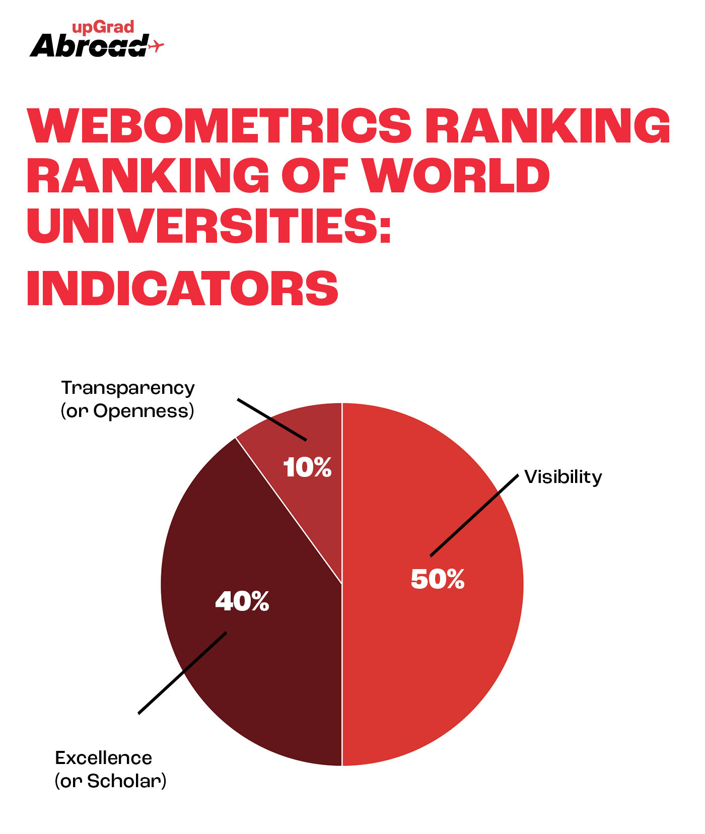 Webometrics Ranking Icon Webometric Ranking Of Universities – BZLN
