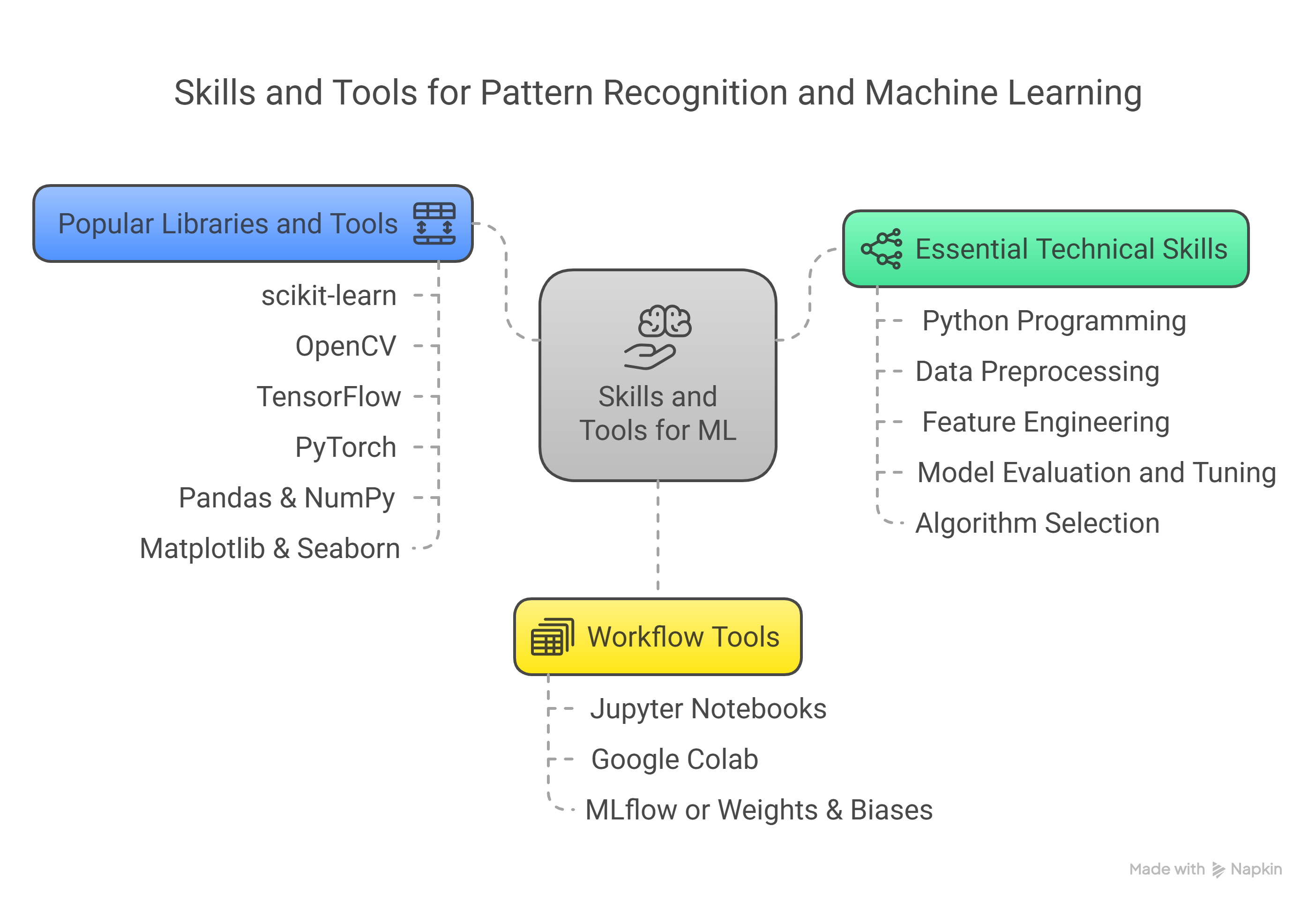 Pattern Recognition and Machine Learning Explained (2025)
