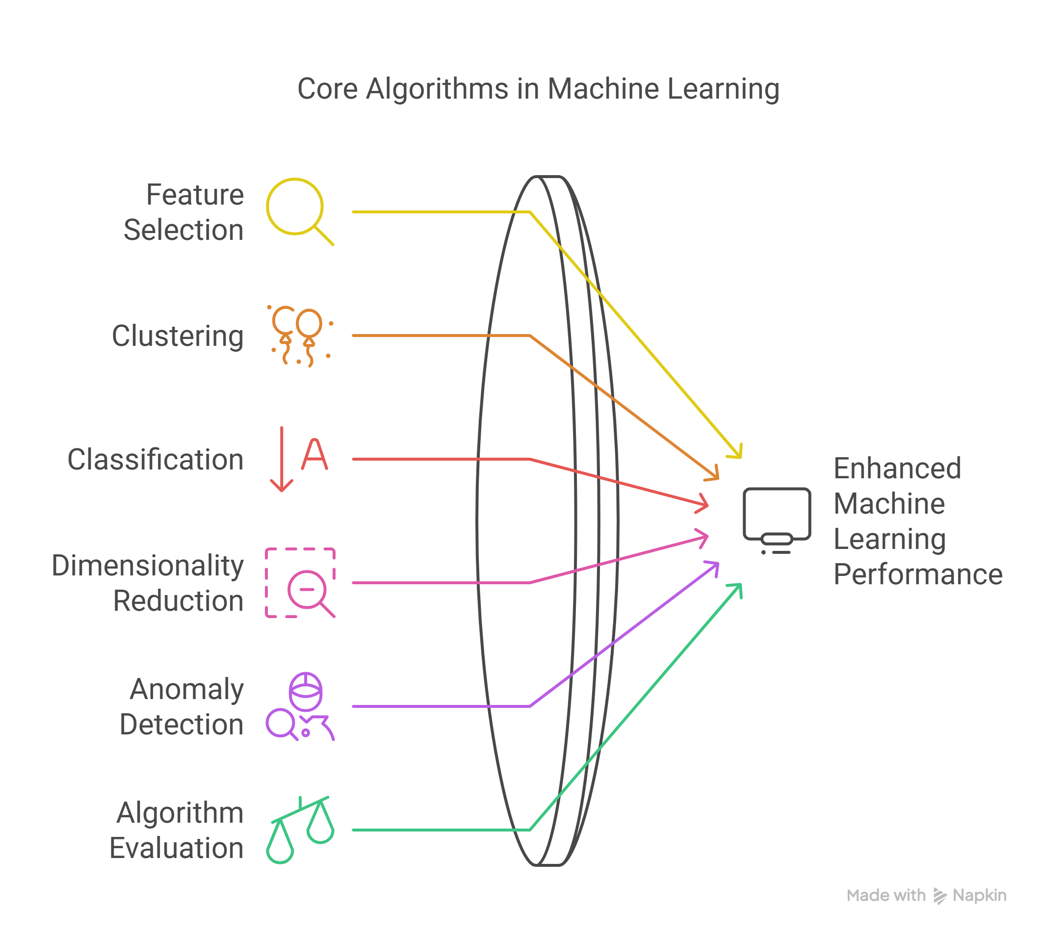 Pattern Recognition and Machine Learning Explained (2025)