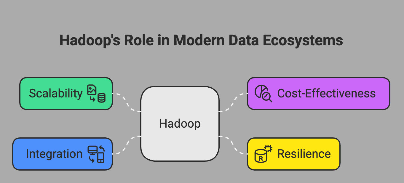 Hadoop Essential