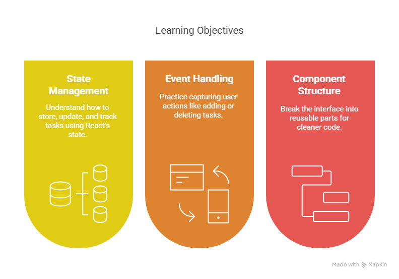 Learning objectives Learning objectives