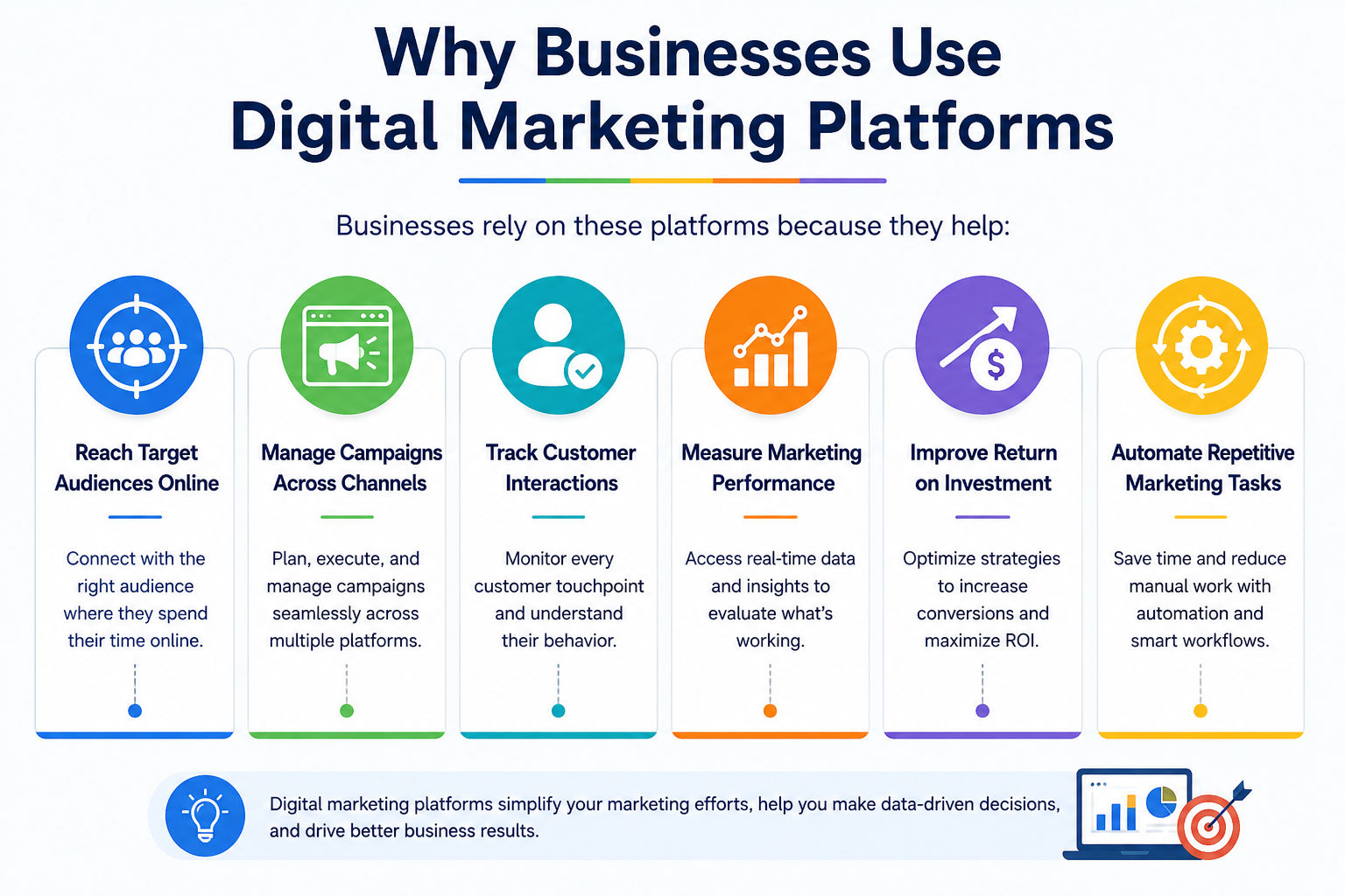 Digital marketing platforms help businesses reach audiences, manage campaigns, track customer interactions, measure performance, improve ROI, and automate marketing tasks. Digital marketing platforms help businesses reach audiences, manage campaigns, track customer interactions, measure performance, improve ROI, and automate marketing tasks.