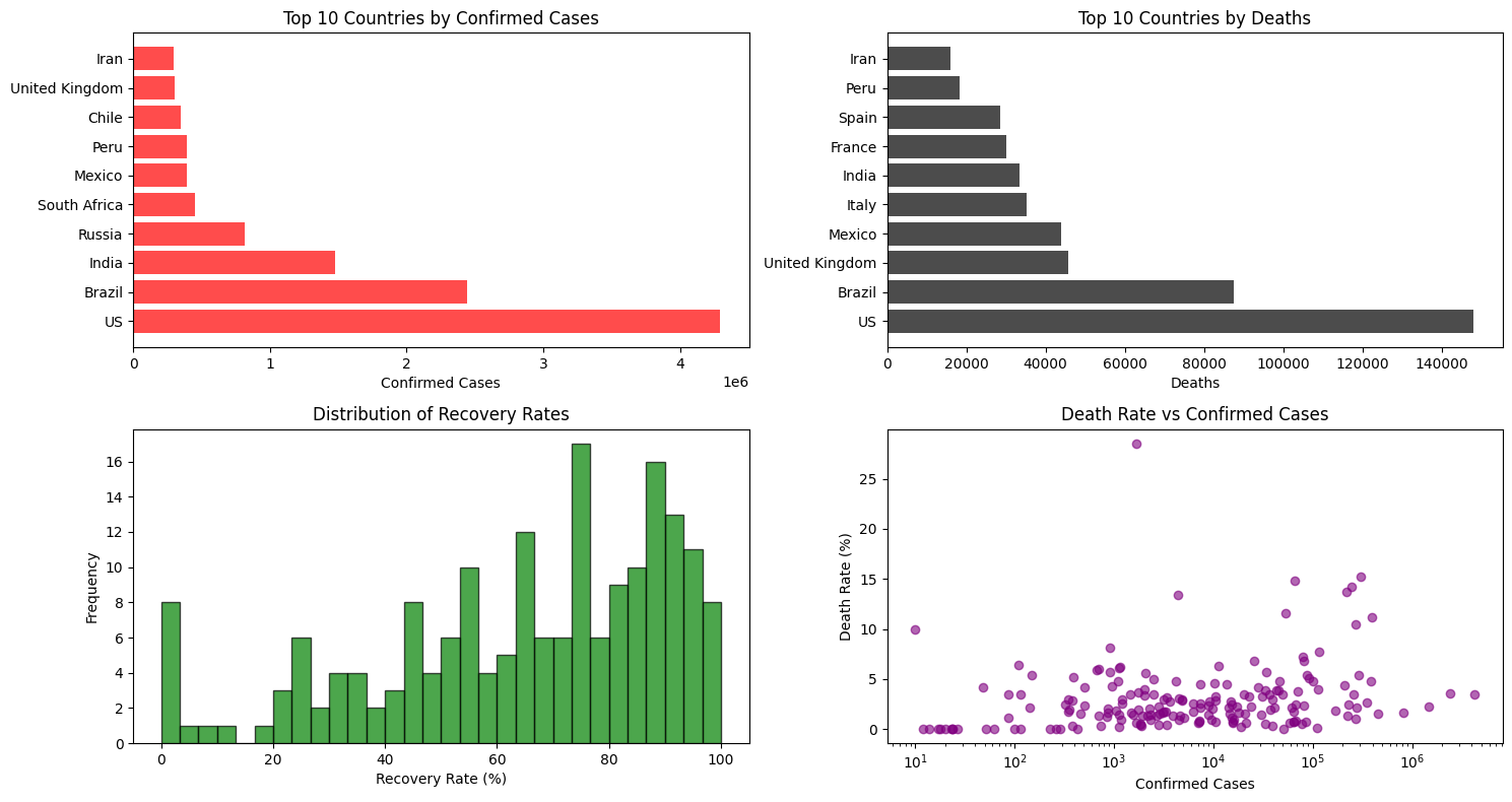 EDA Plots EDA Plots
