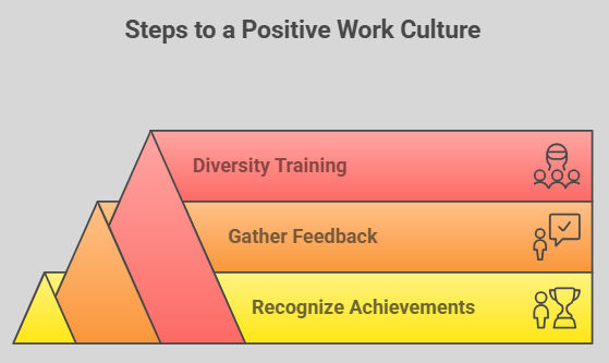 Implementation strategies for creating a positive workplace