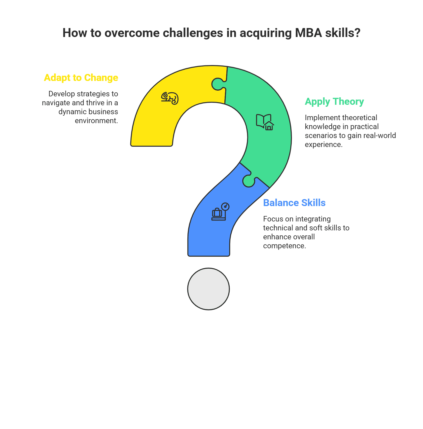 How to Overcome Challenges in MBA