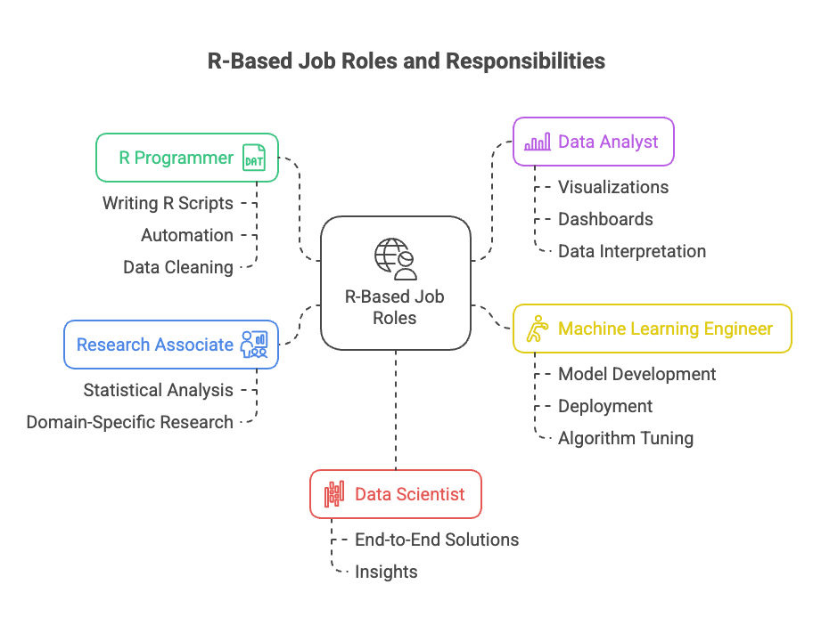 R-Based Job Roles and Responsibilities R-Based Job Roles and Responsibilities