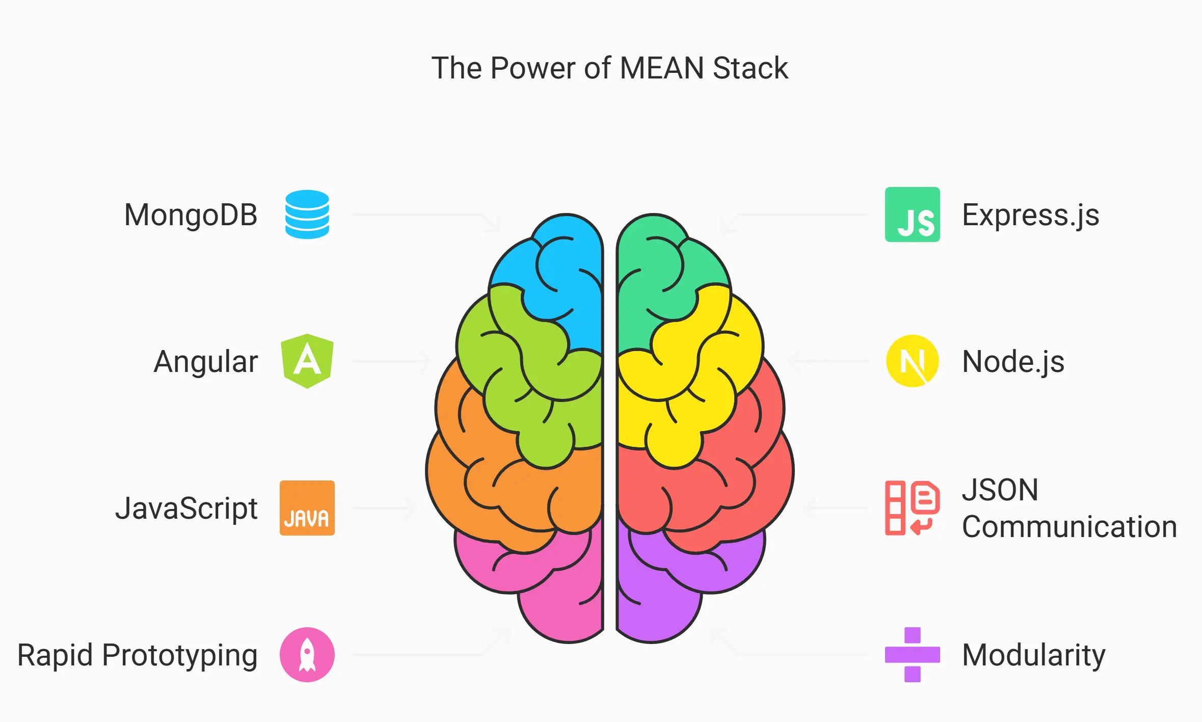 Power of MEAN Stack Power of MEAN Stack
