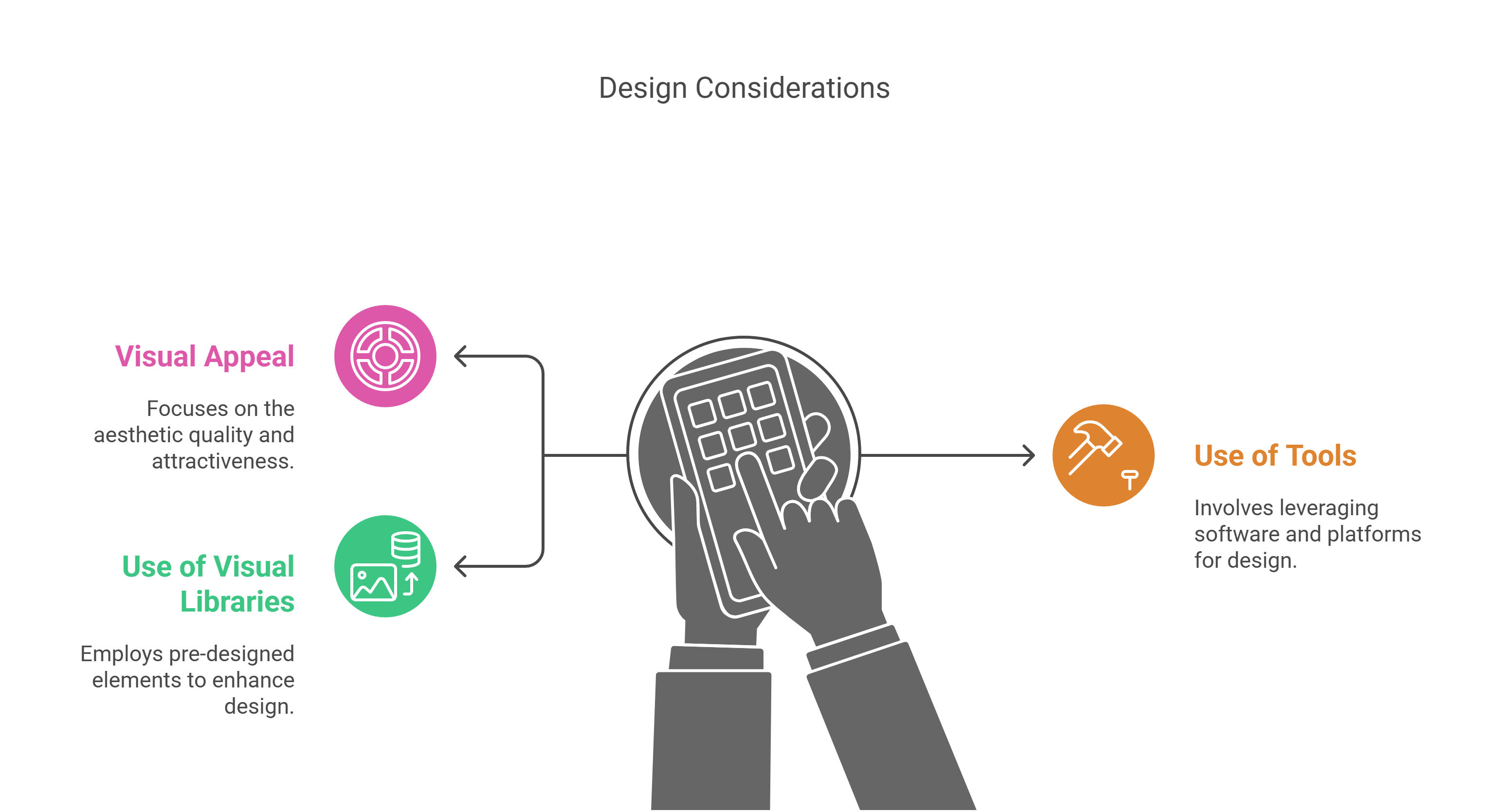 Design Considerations Design Considerations