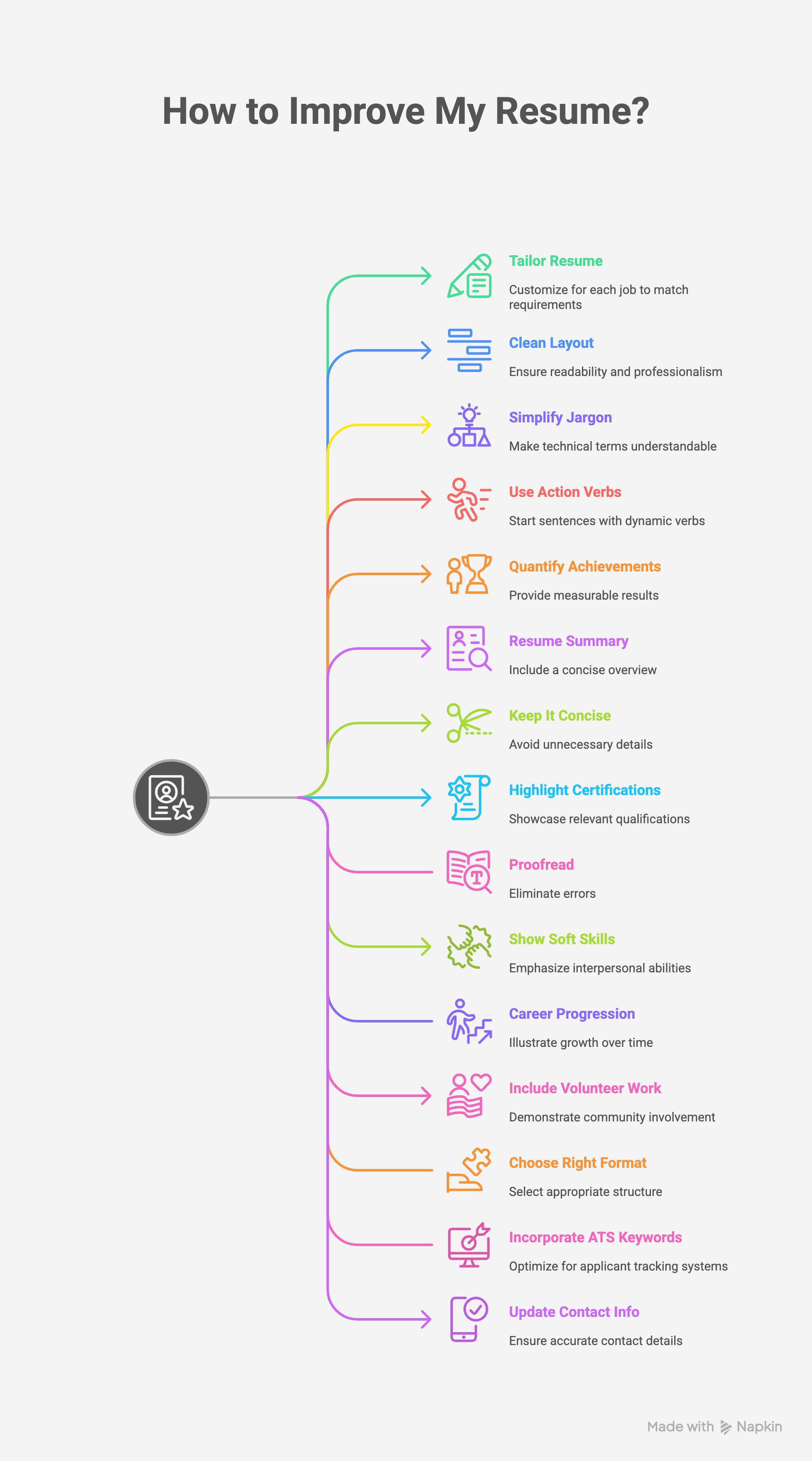 How to Improve My Resume How to Improve My Resume