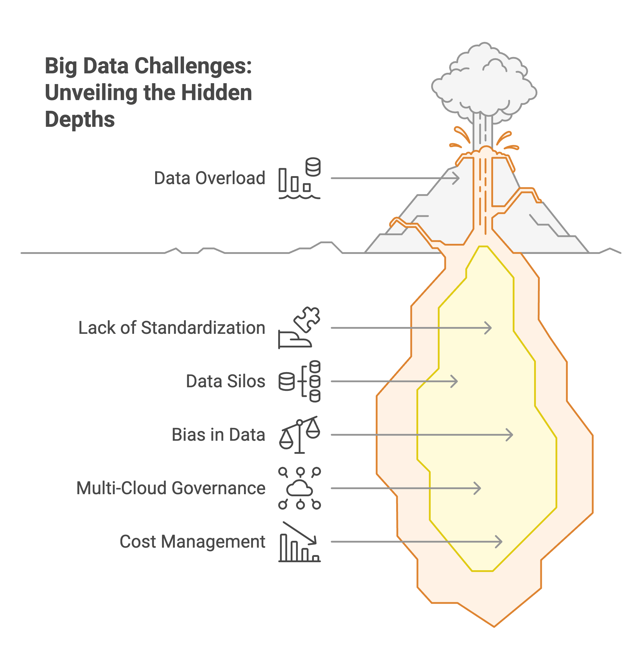 Big Data Challenges: Unveiling the Hidden Depths