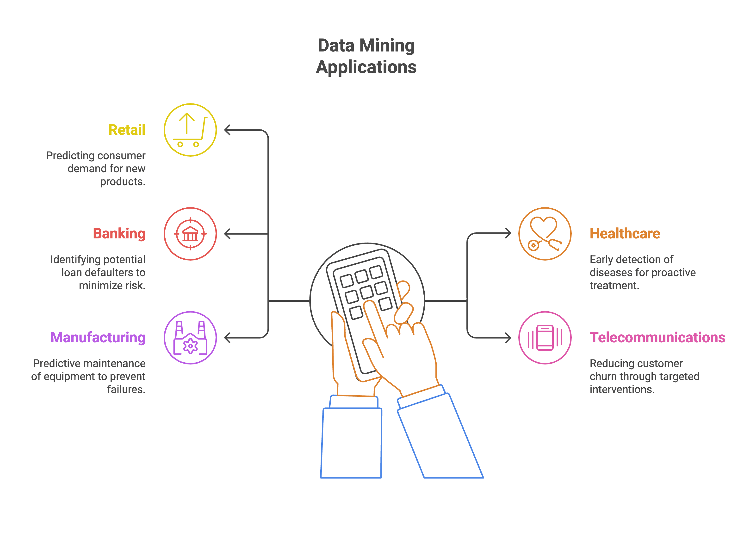 Data Mining Applications Data Mining Applications