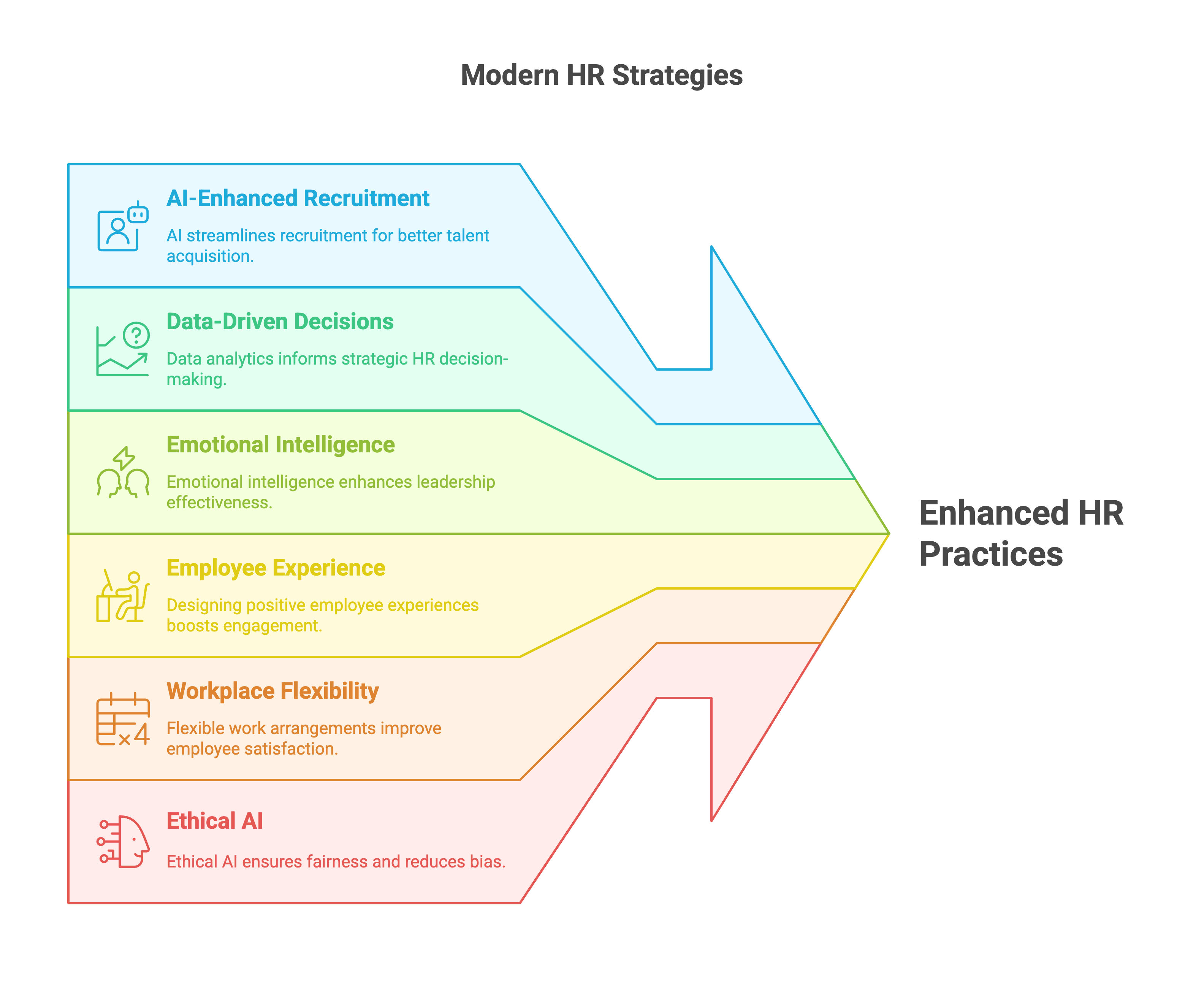 Modern HR Strategies Modern HR Strategies