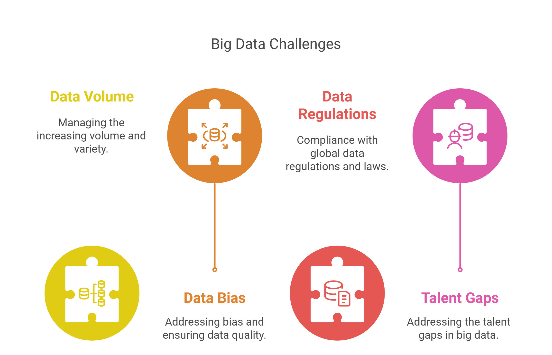 Big Data Challenges Big Data Challenges