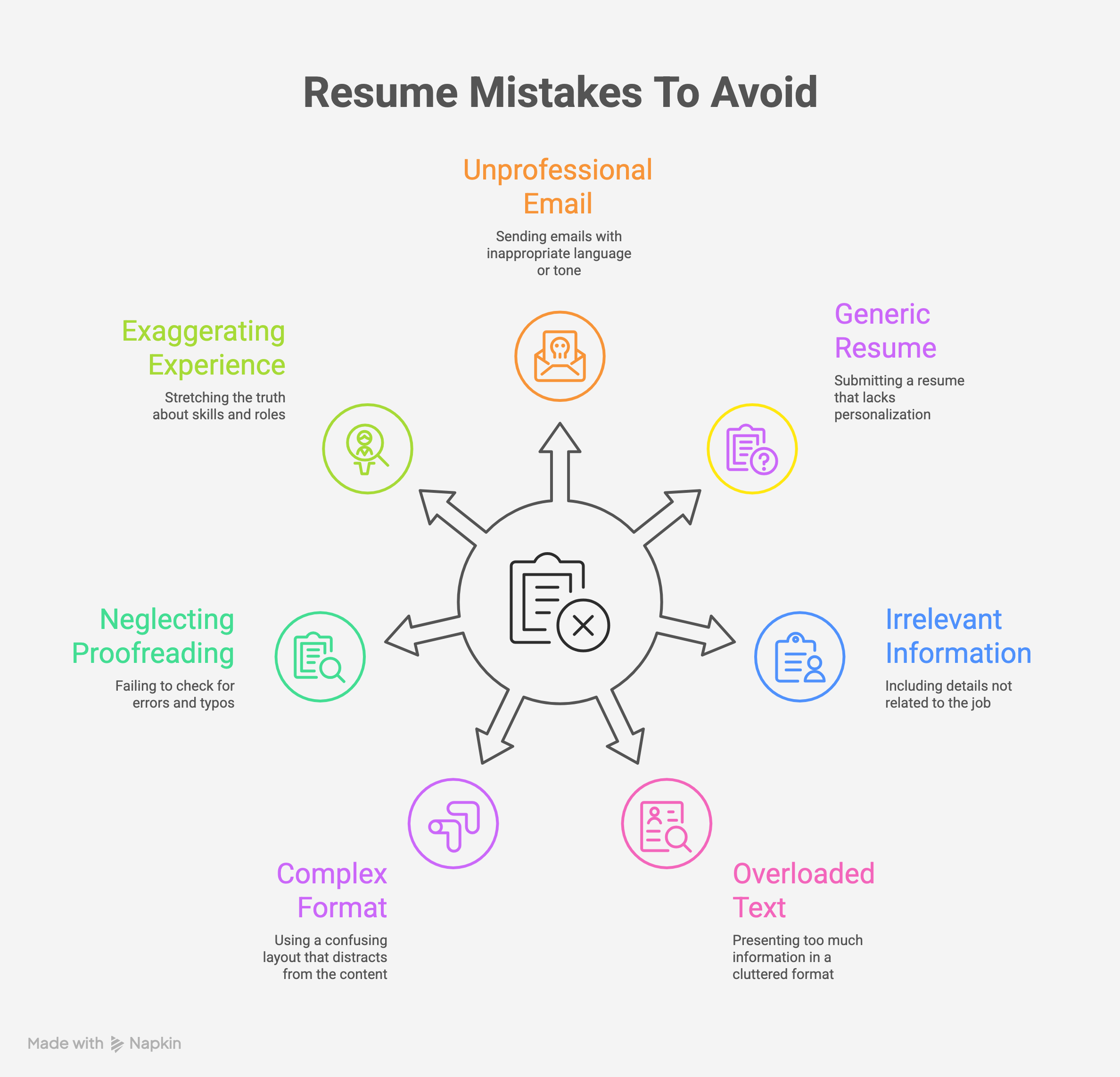 Resume Mistakes to Avoid Resume Mistakes to Avoid