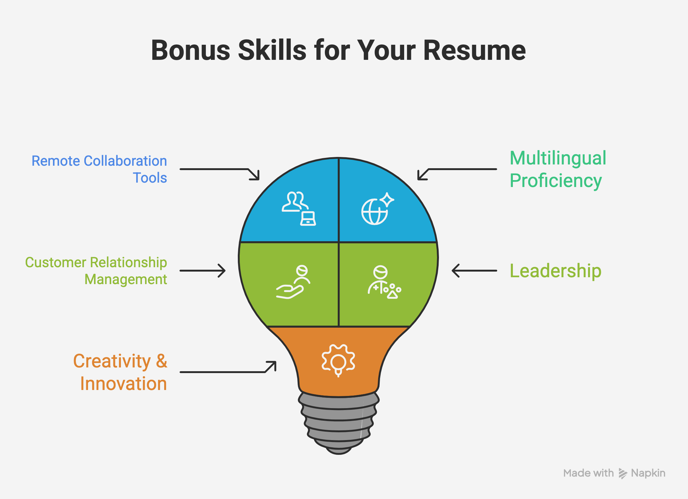 Bonus Skills for Your Resume Bonus Skills for Your Resume