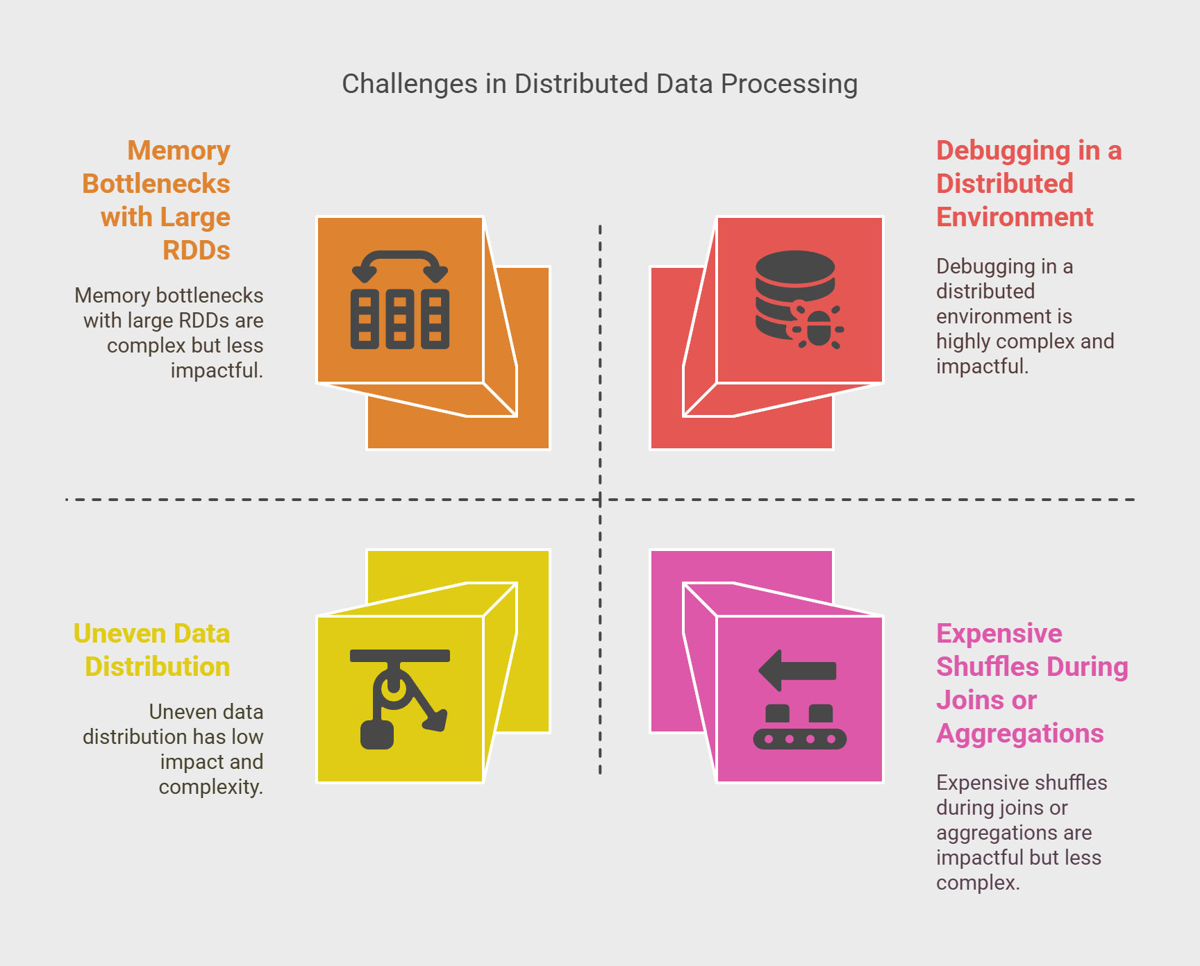 A Visual Guide to Challenges of Using Parallelise in Spark A Visual Guide to Challenges of Using Parallelise in Spark