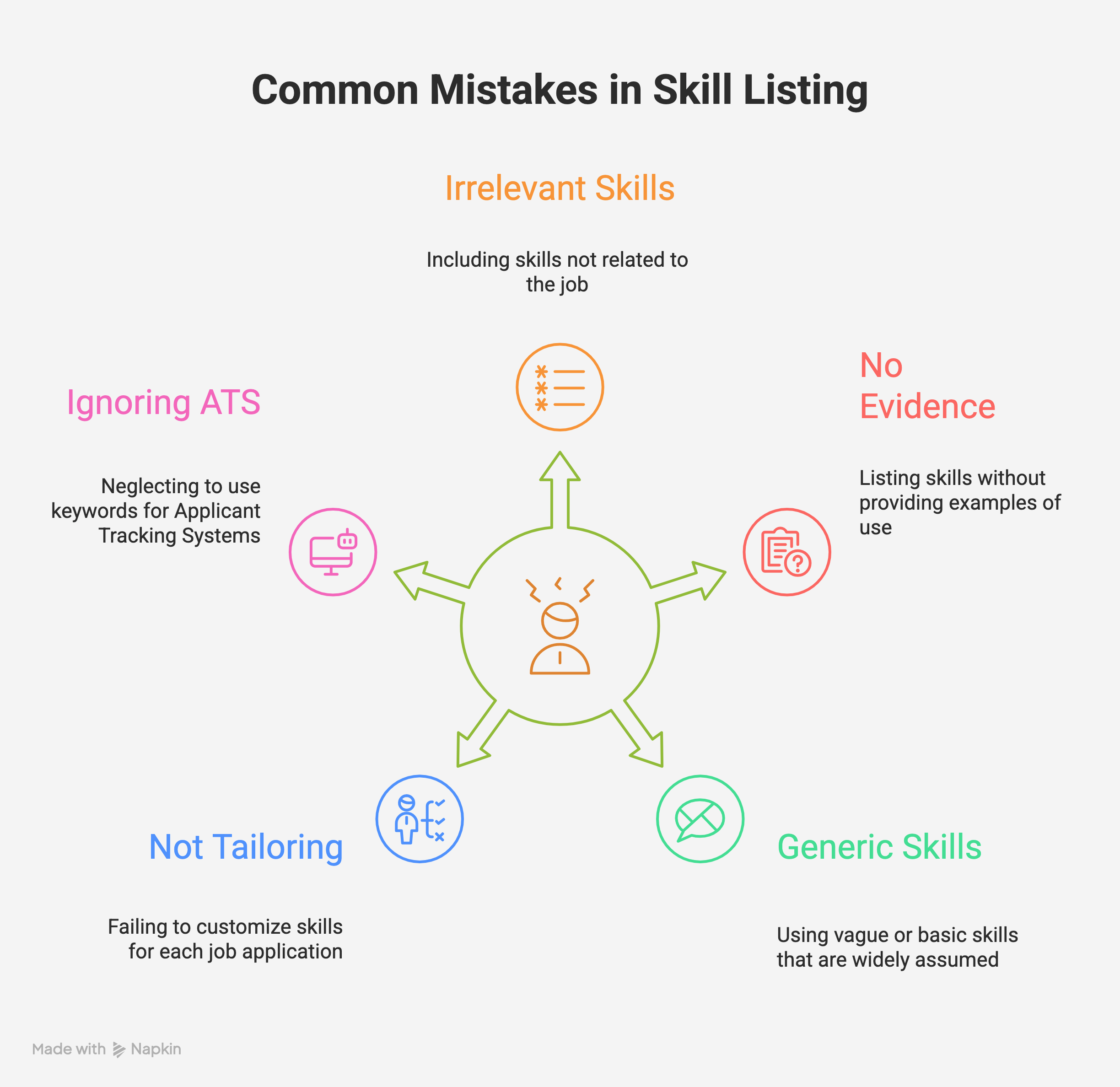 Illustration showing common mistakes to avoid, like vague terms, irrelevant skills, and lack of context or customization. Illustration showing common mistakes to avoid, like vague terms, irrelevant skills, and lack of context or customization.