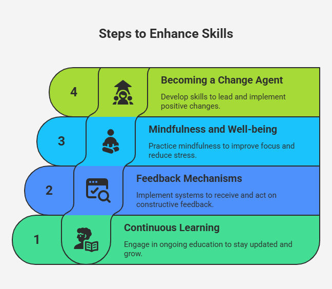 How to Build Leadership and Management Skills