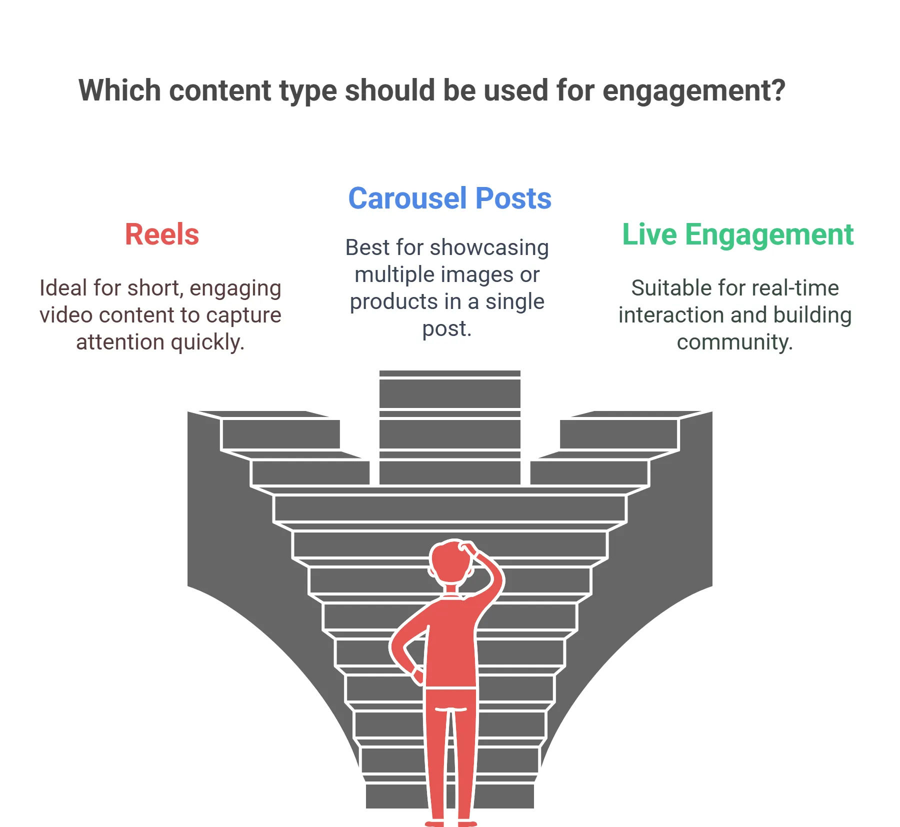 An image showing the types of content that should be used for influencer marketing engagement. An image showing the types of content that should be used for influencer marketing engagement.