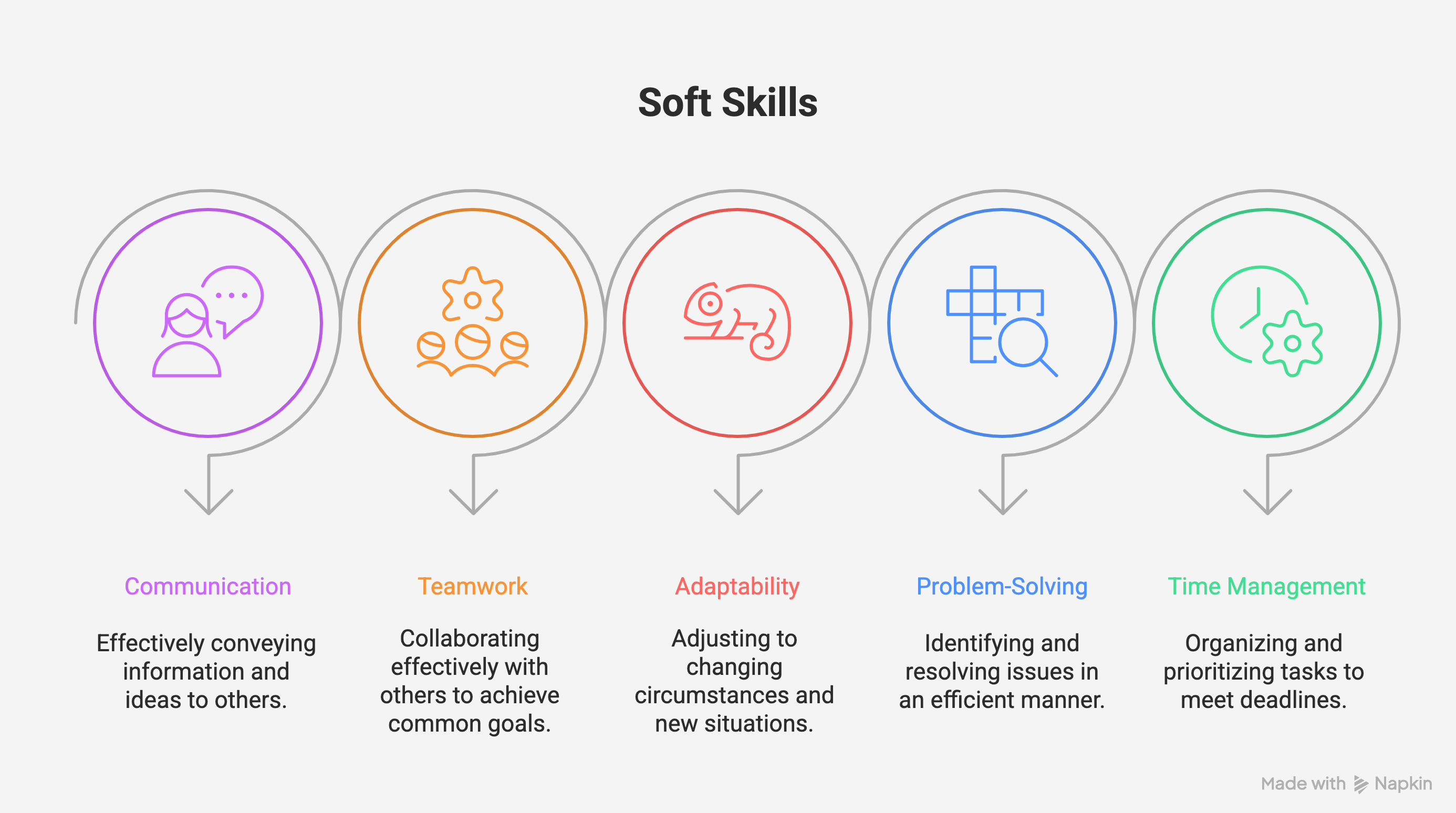 Soft Skills Soft Skills