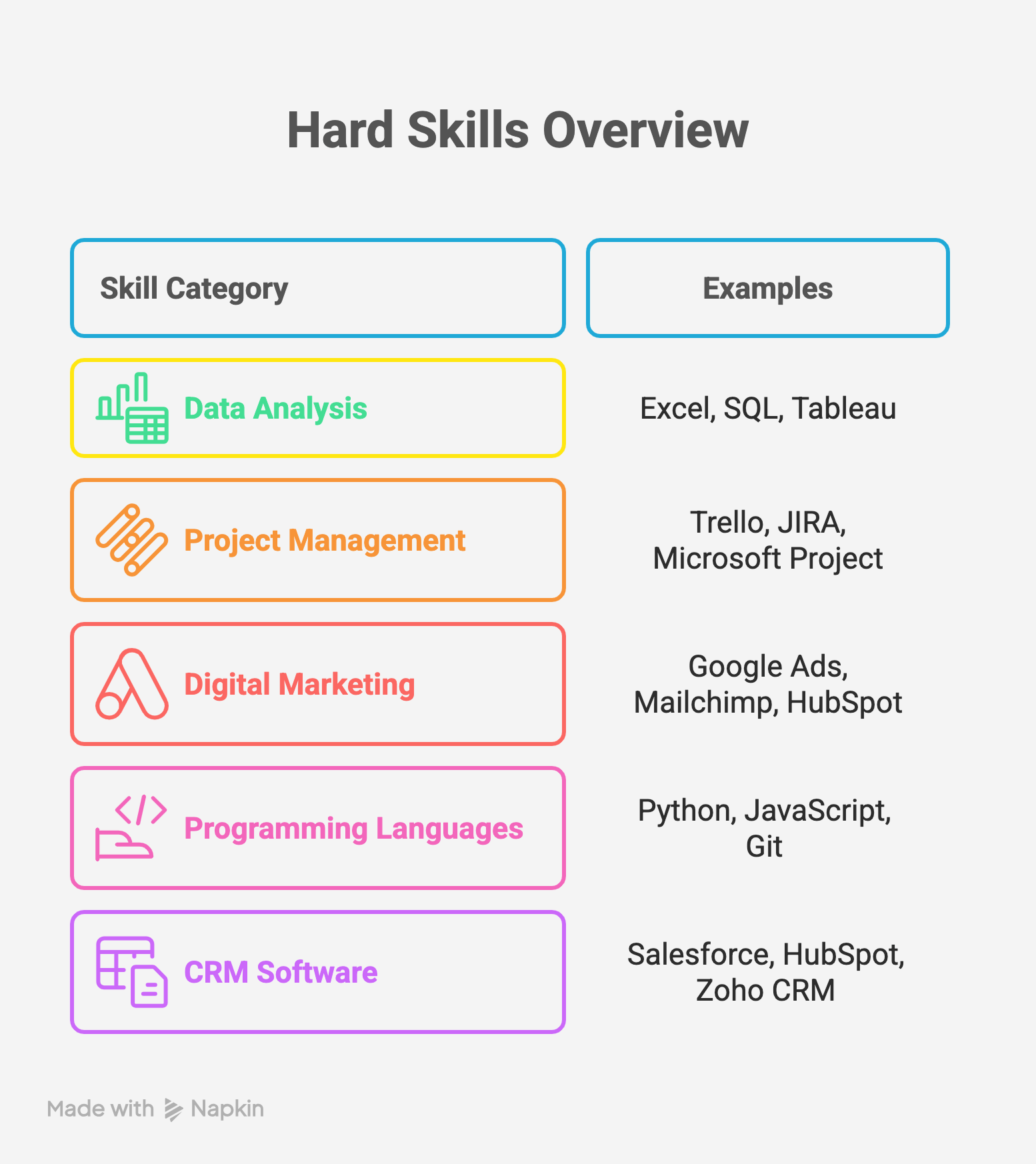 Hard Skills Overview Hard Skills Overview