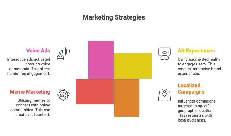 Marketing Strategies Marketing Strategies