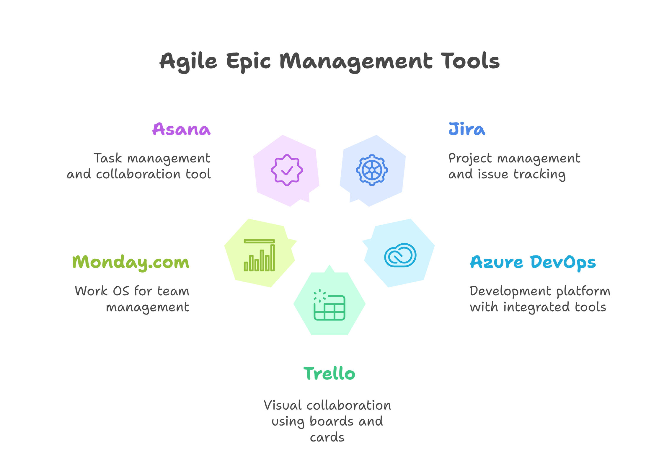 Agile Epic Management Tools Agile Epic Management Tools