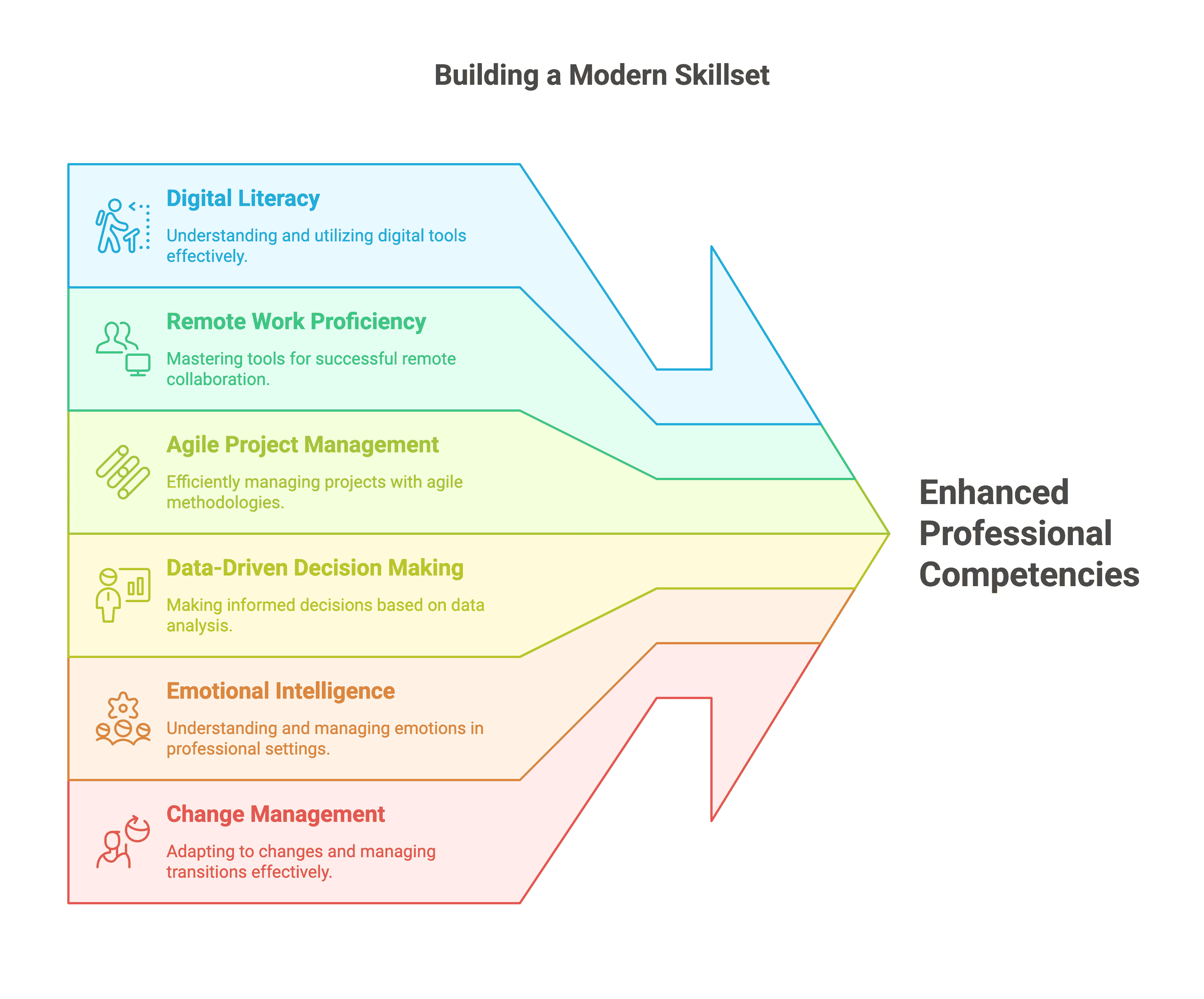 Building a Marden Skillset Building a Marden Skillset