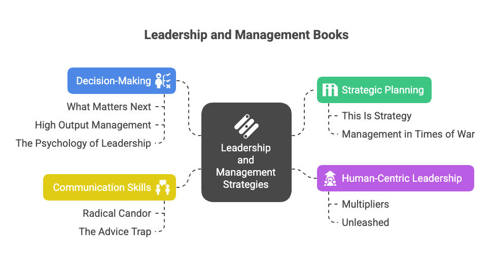 Leadership and Management Books