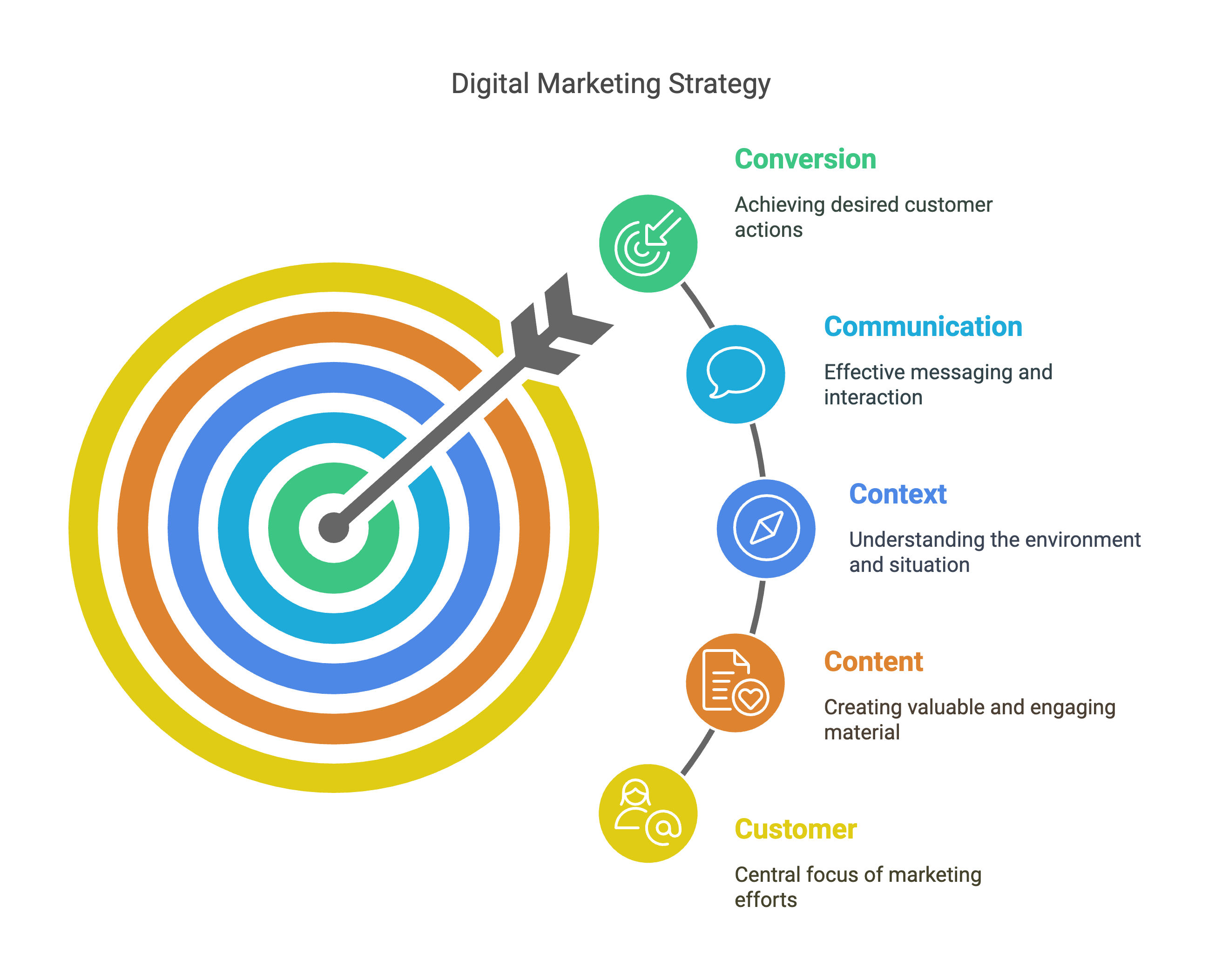 Digital Marketing Strategy Digital Marketing Strategy