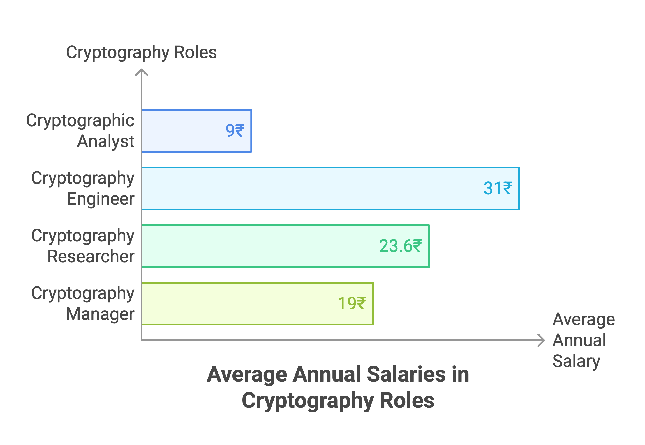 Cryptographer Salary in 2025: Are You Earning Enough?