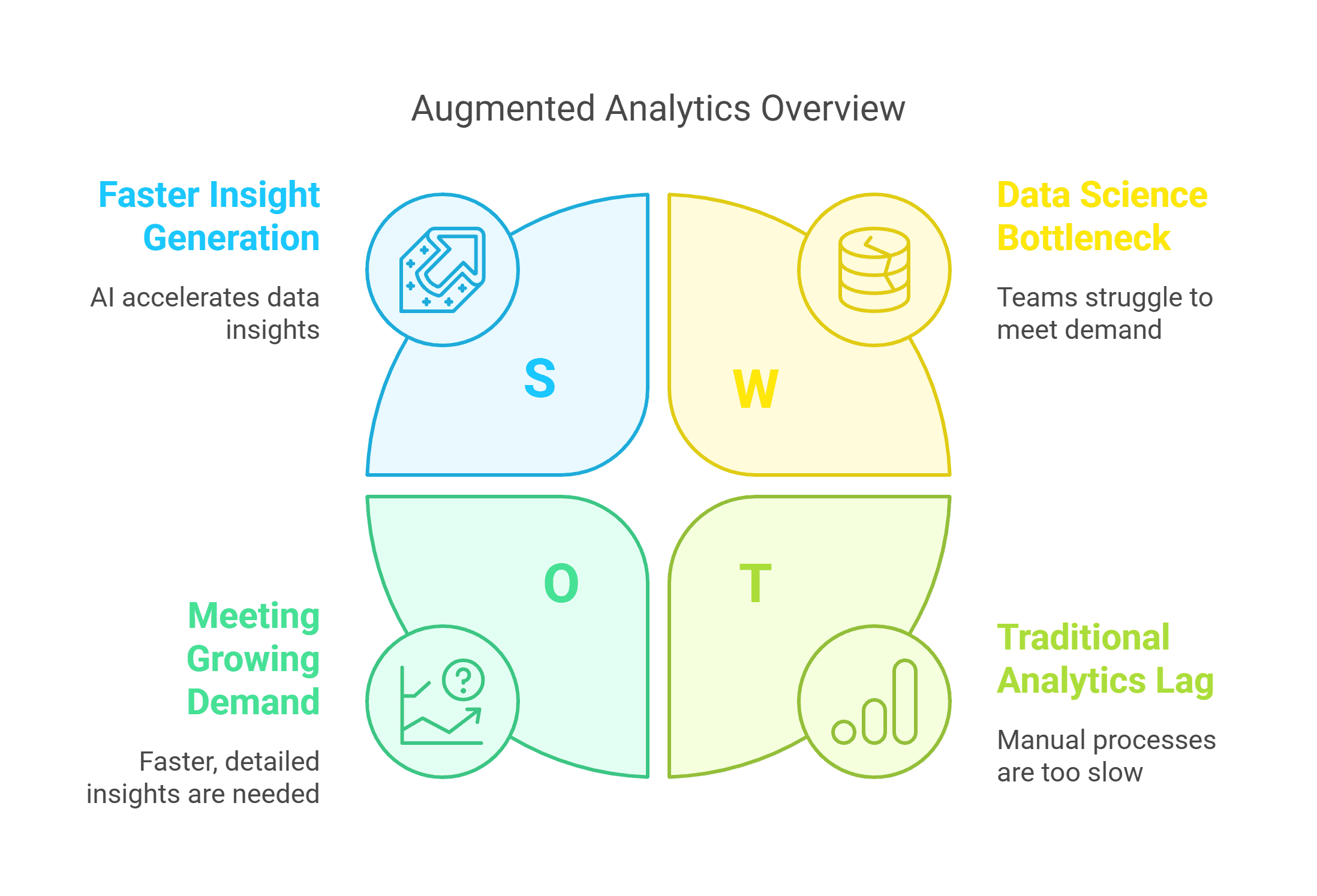 augmented analytics overview