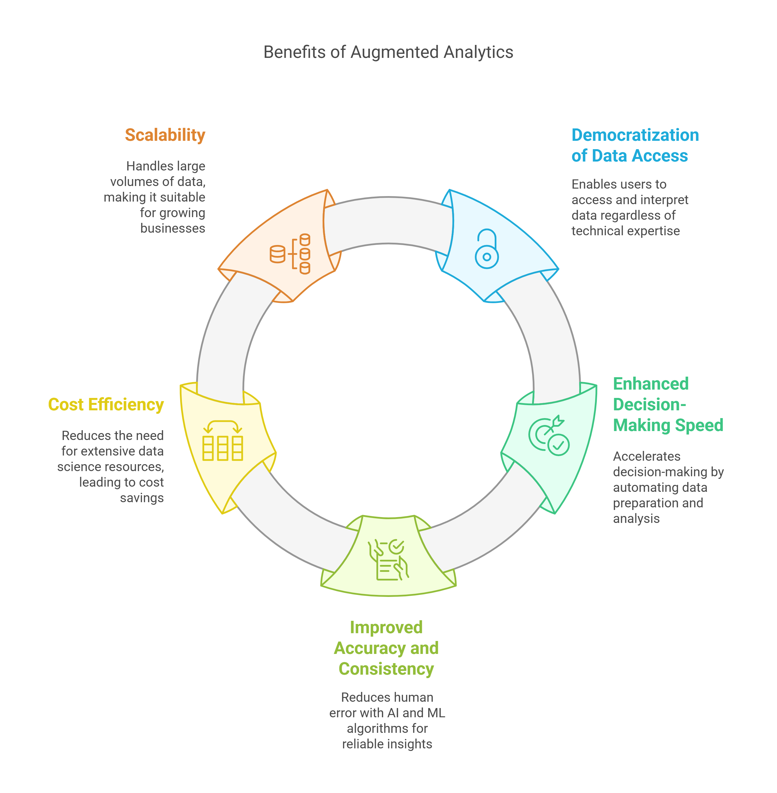 benefits of augmented analytics