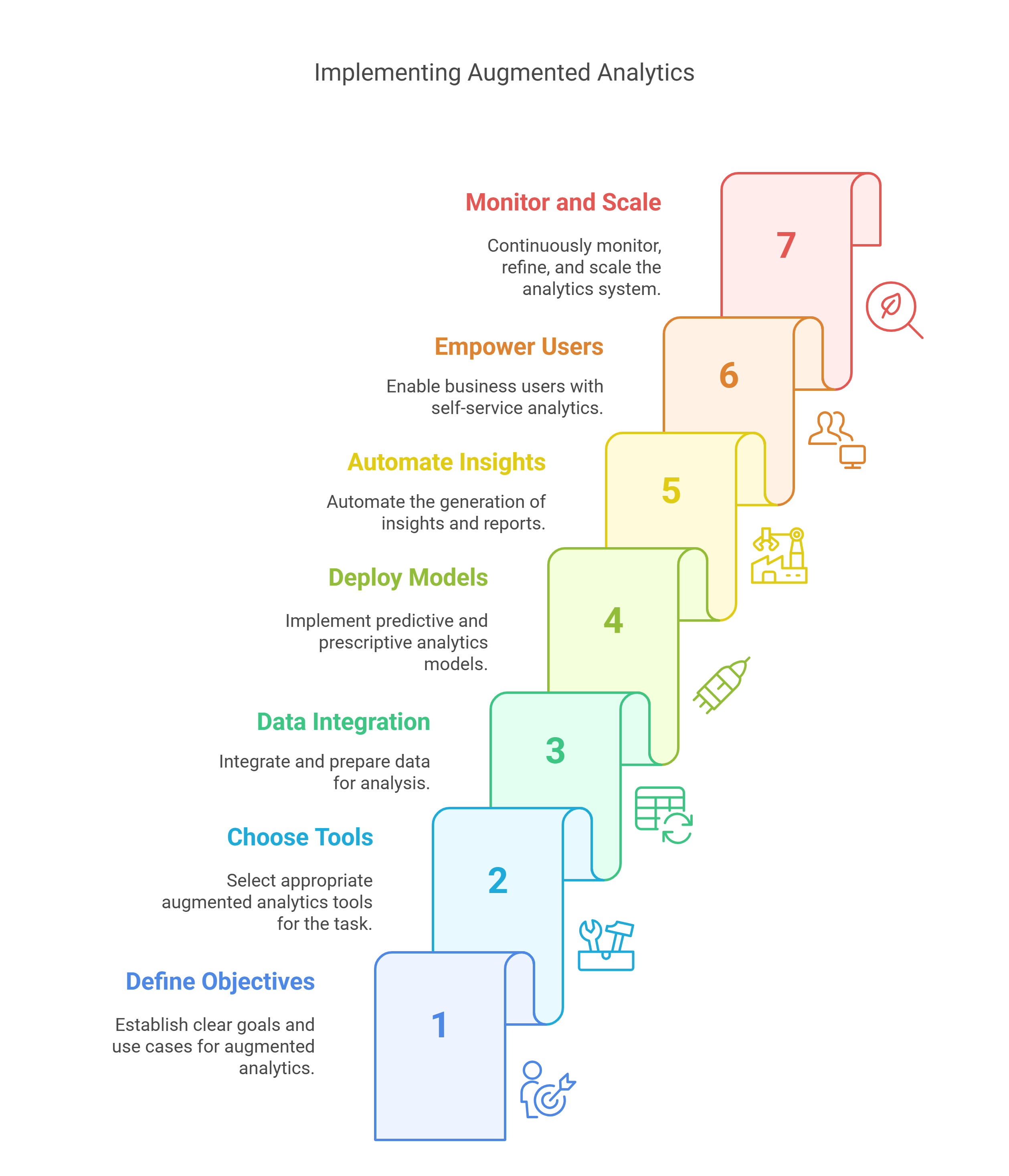 Implementing Augmented Analytics