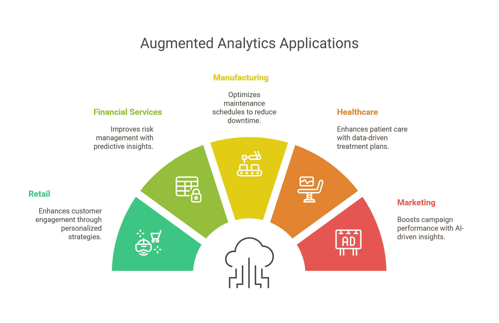 augmented analytics applications