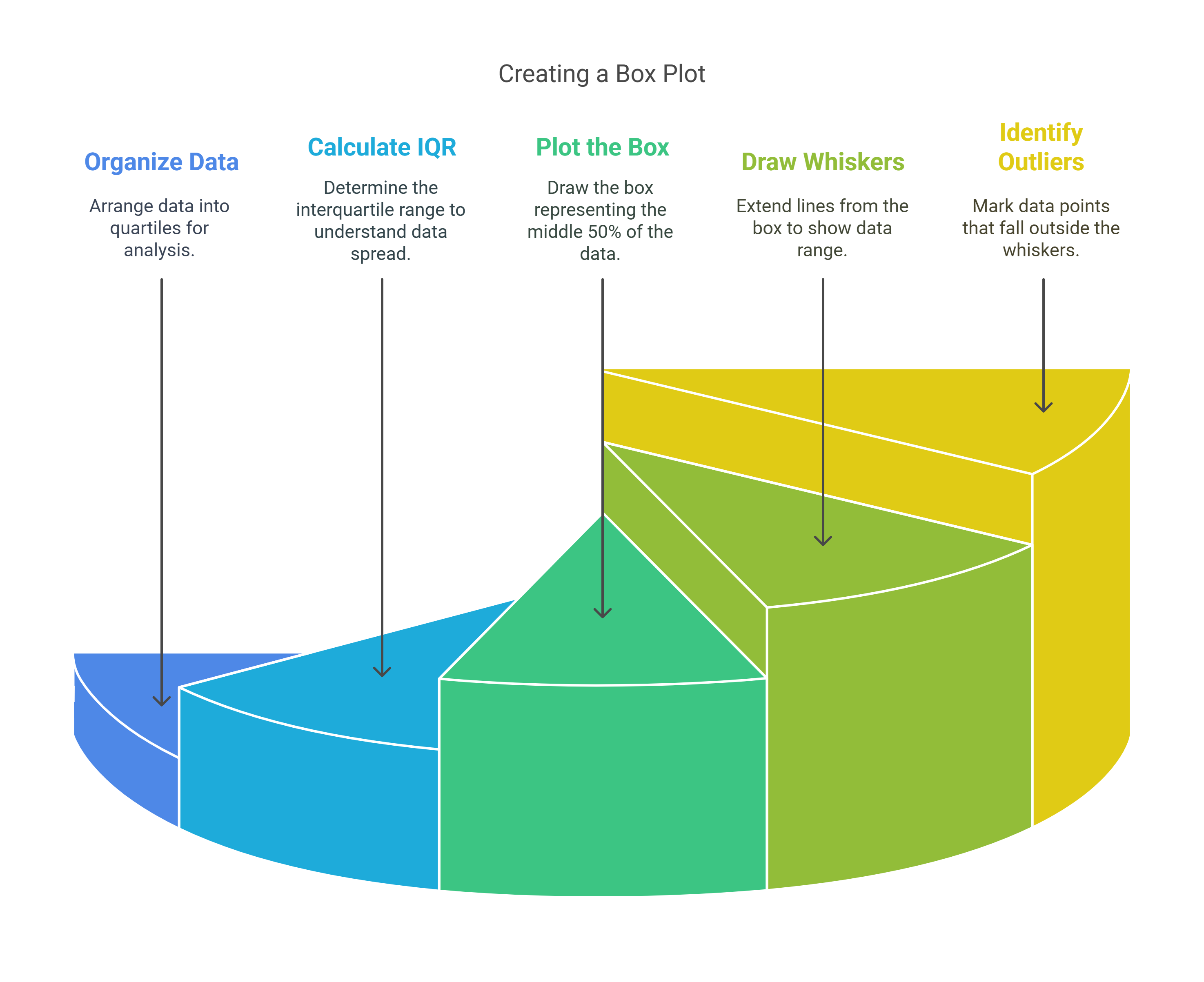Introduction To Boxplot Chart In Exploratory Learn Data