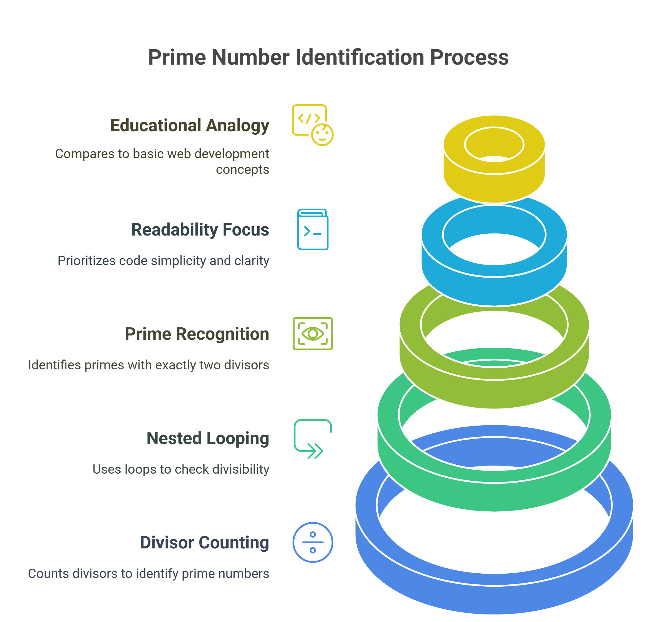 How to Print Numbers from 1 to 100 Using the Count Prime Number Program in Java How to Print Numbers from 1 to 100 Using the Count Prime Number Program in Java