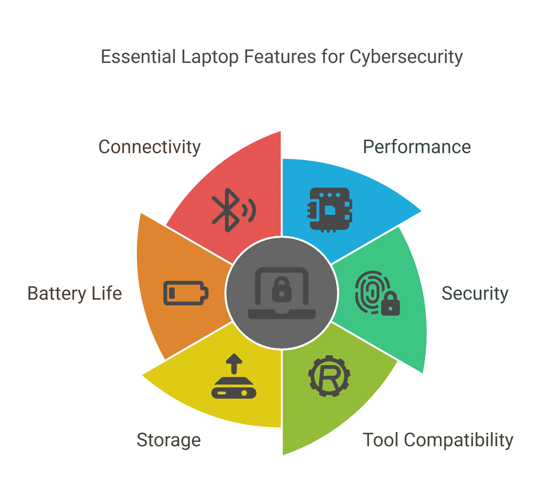 Criteria for Selection of the Best Laptops for Cyber Security Purposes Criteria for Selection of the Best Laptops for Cyber Security Purposes