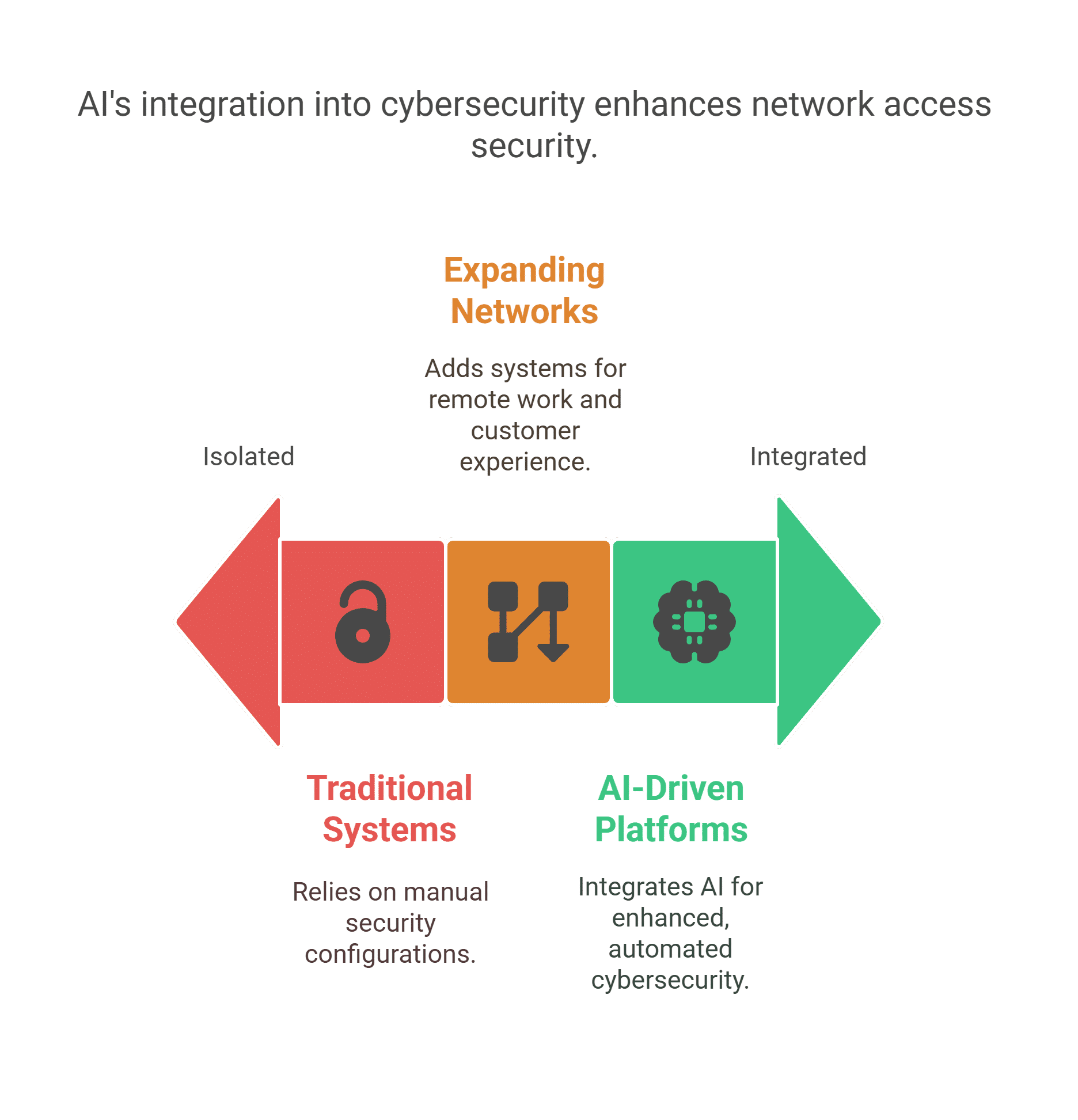 Future Developments in Laptops for Cyber Security Future Developments in Laptops for Cyber Security