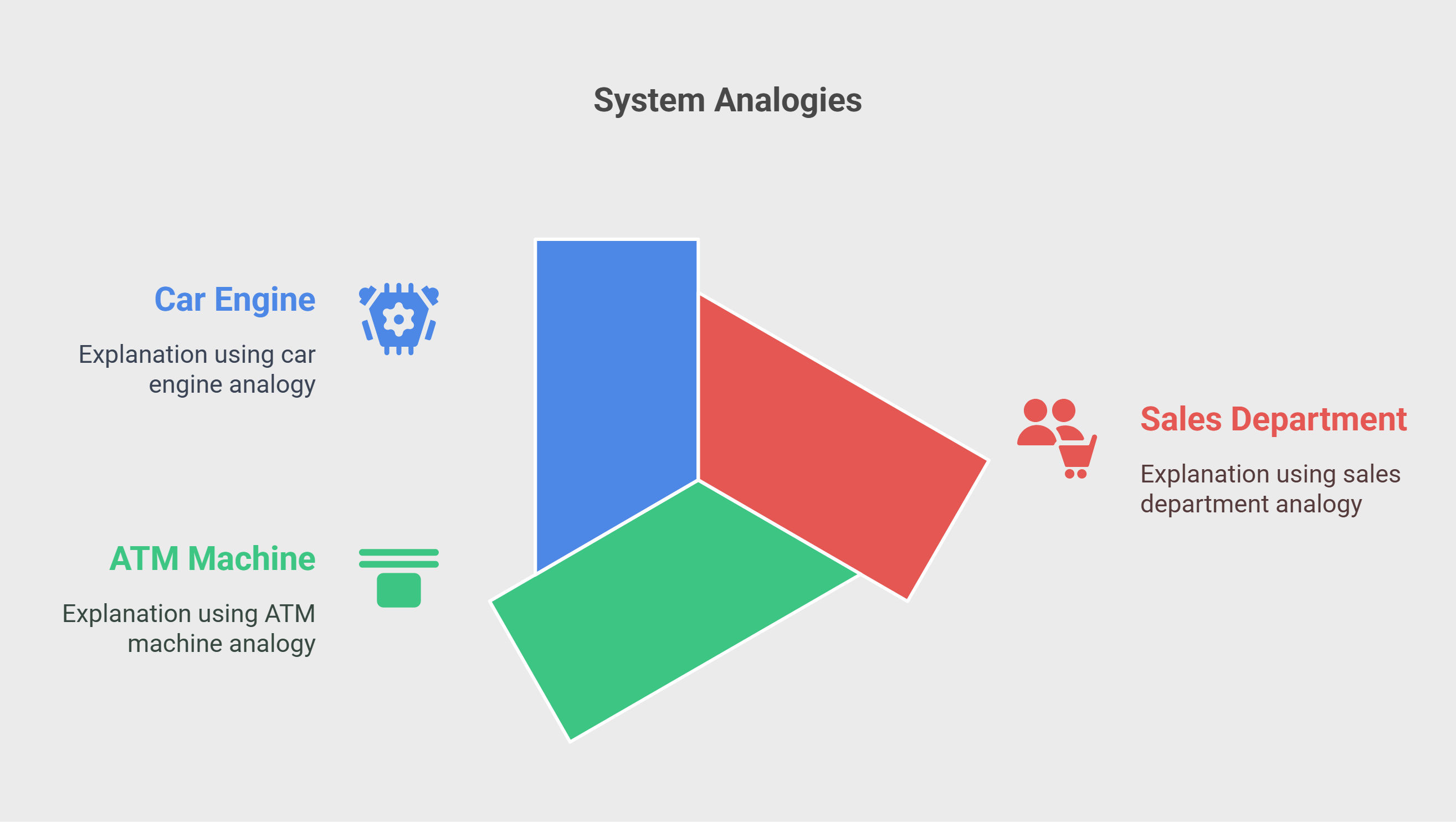System Analogies System Analogies