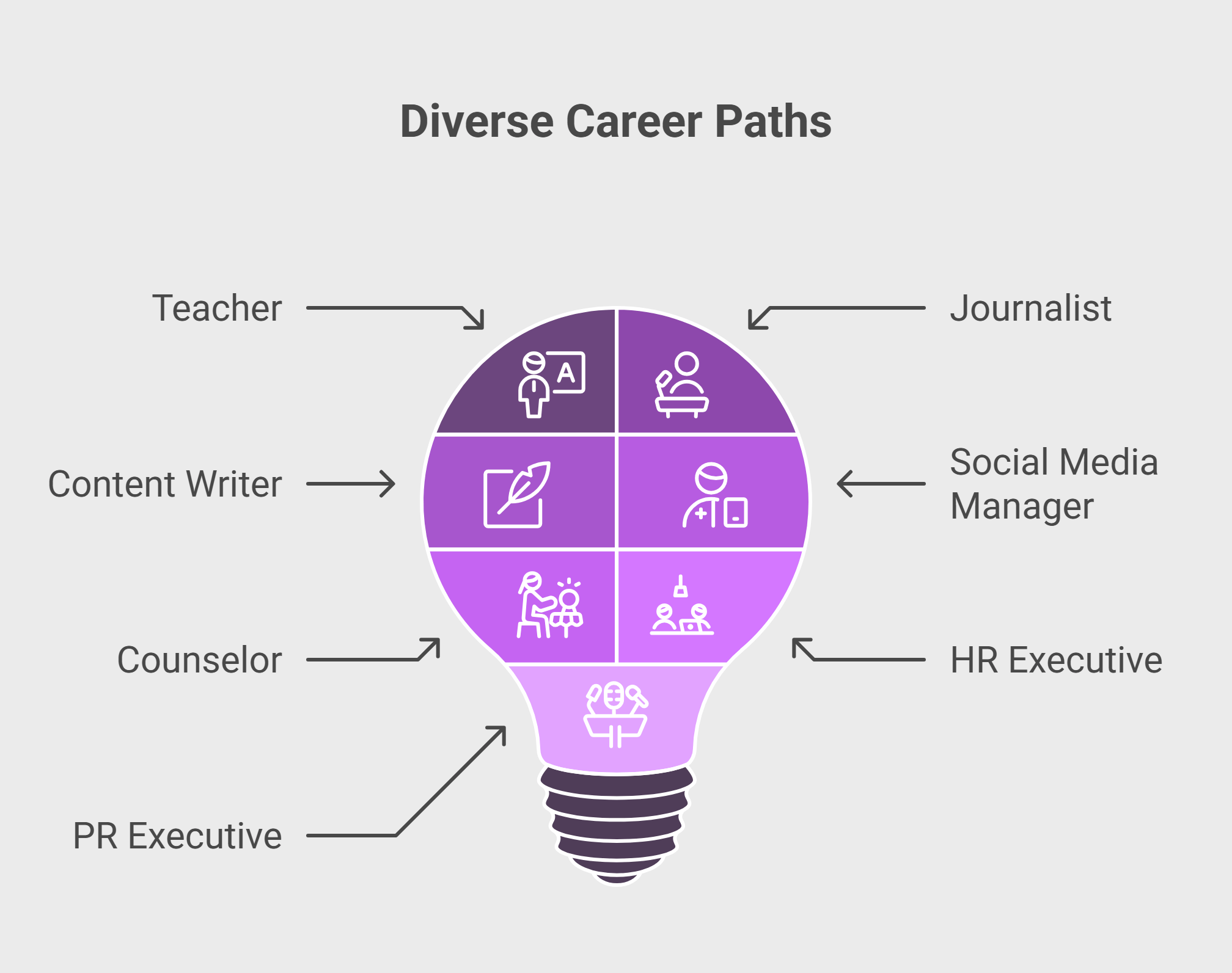 Diverse Career Paths Diverse Career Paths