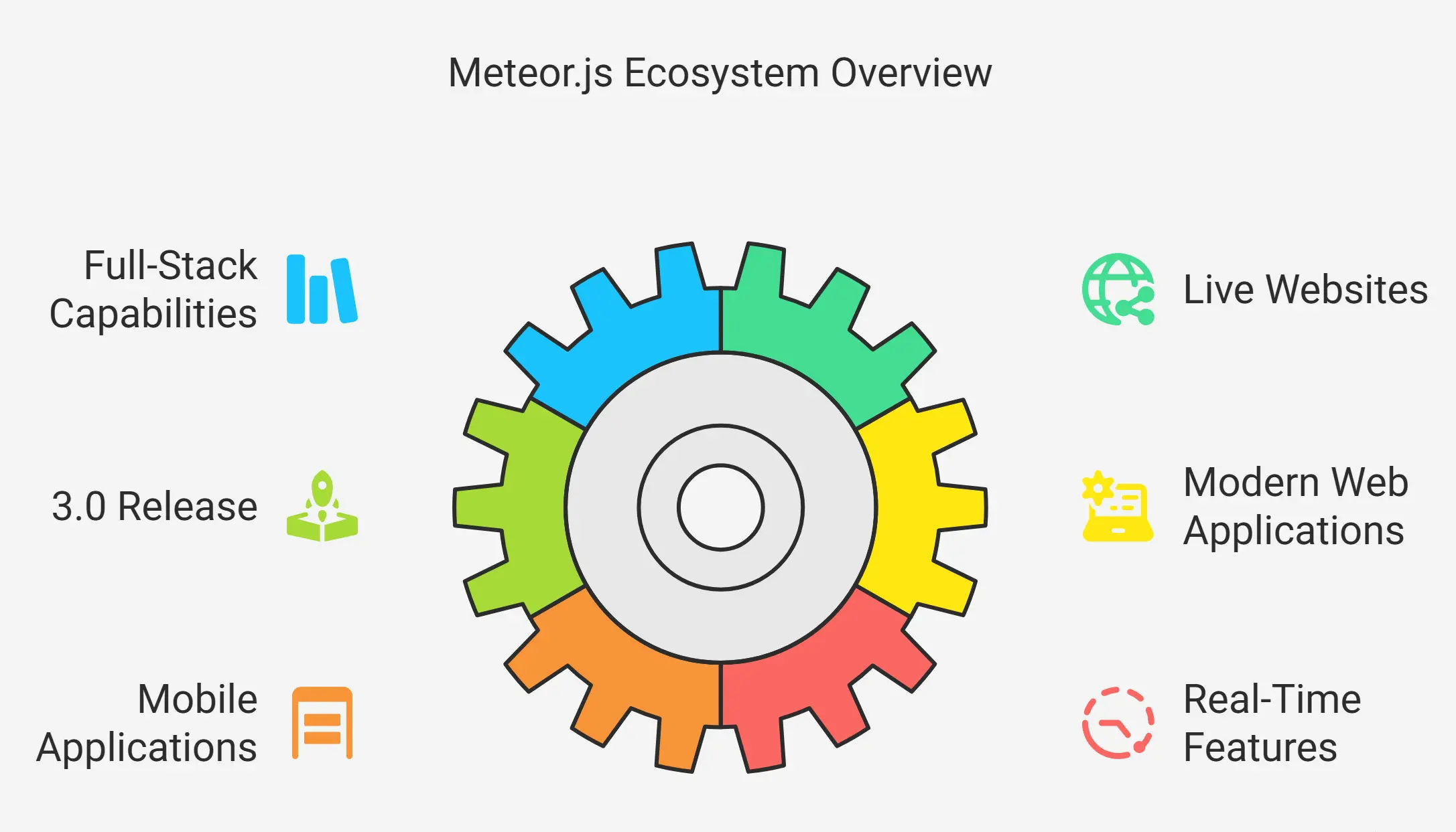Top Full Stack Frameworks 2025: Choose the Right Tech