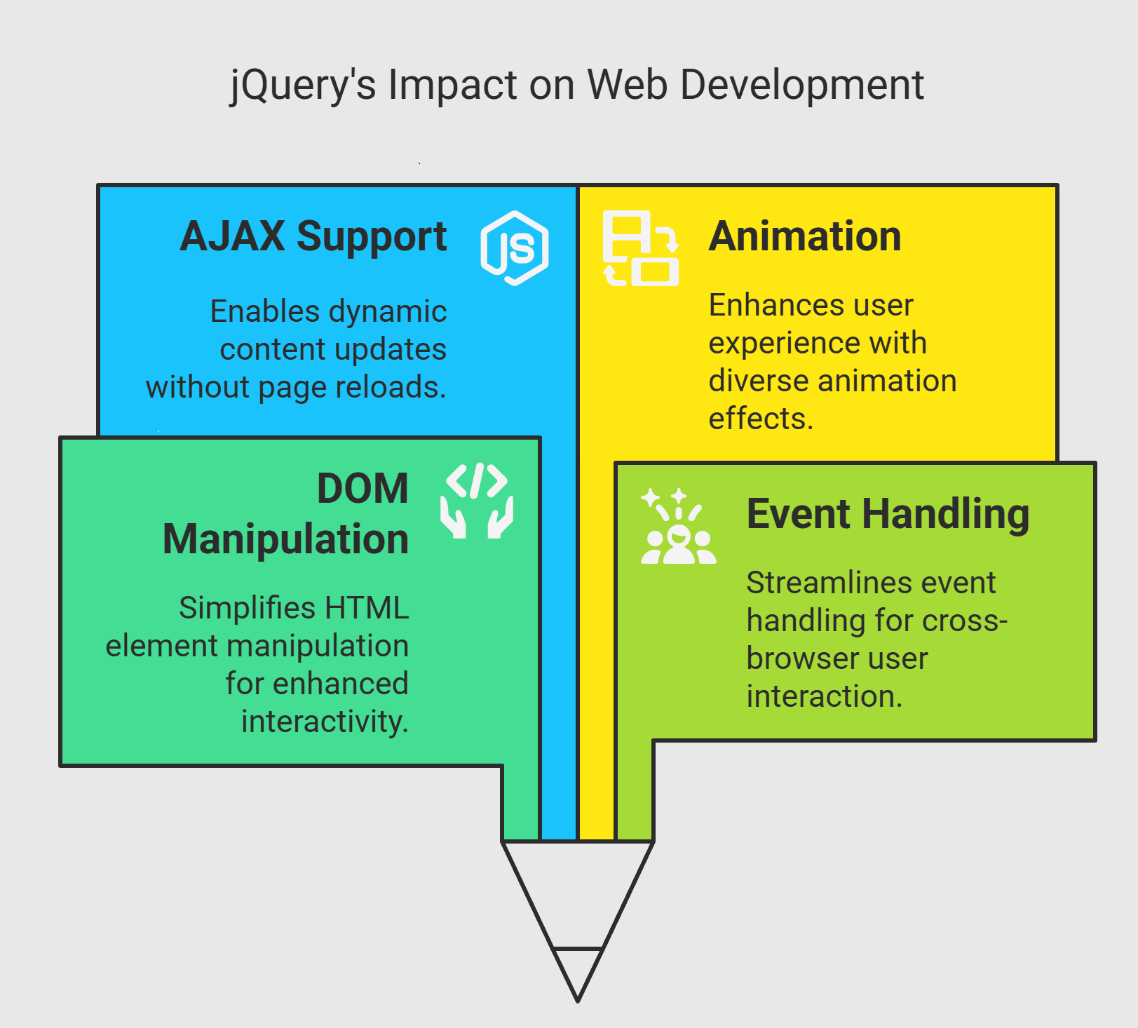 jQuery's Impact on Web Development jQuery's Impact on Web Development