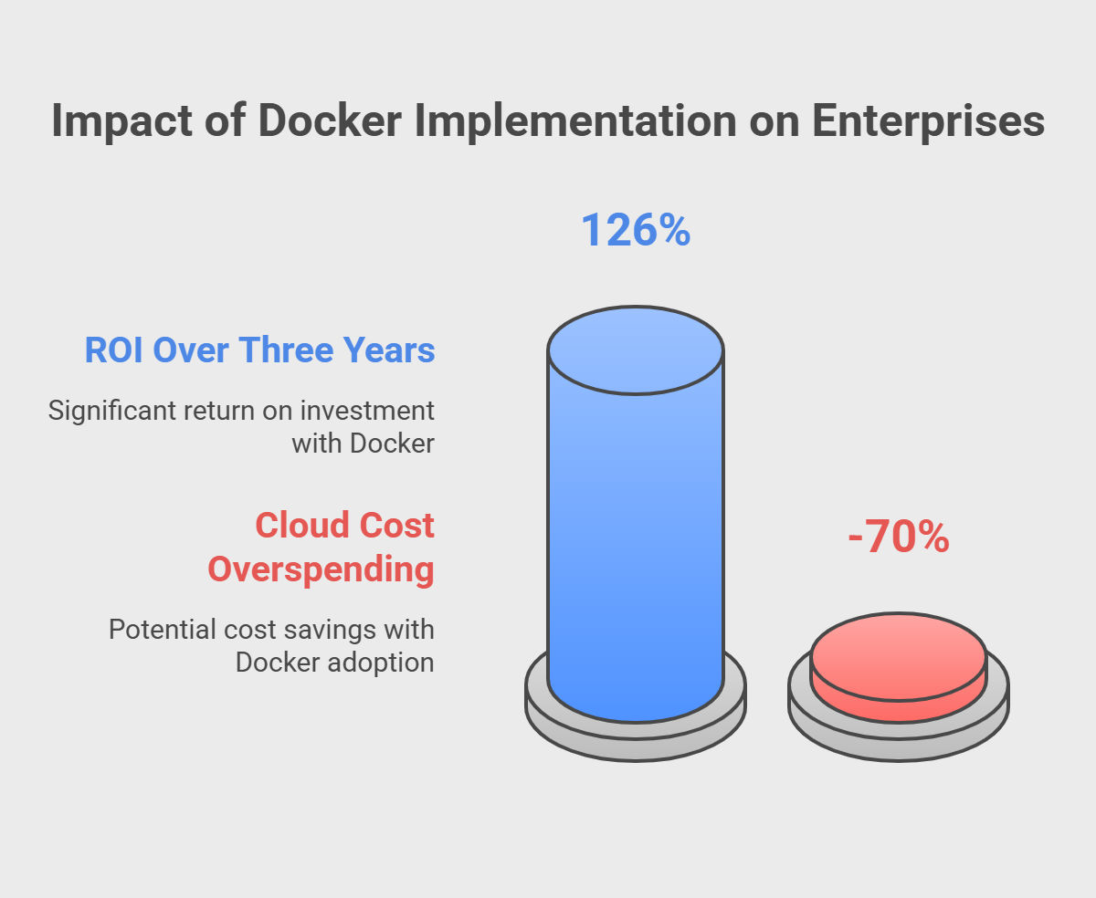 Impact of Docker Implementations Impact of Docker Implementations